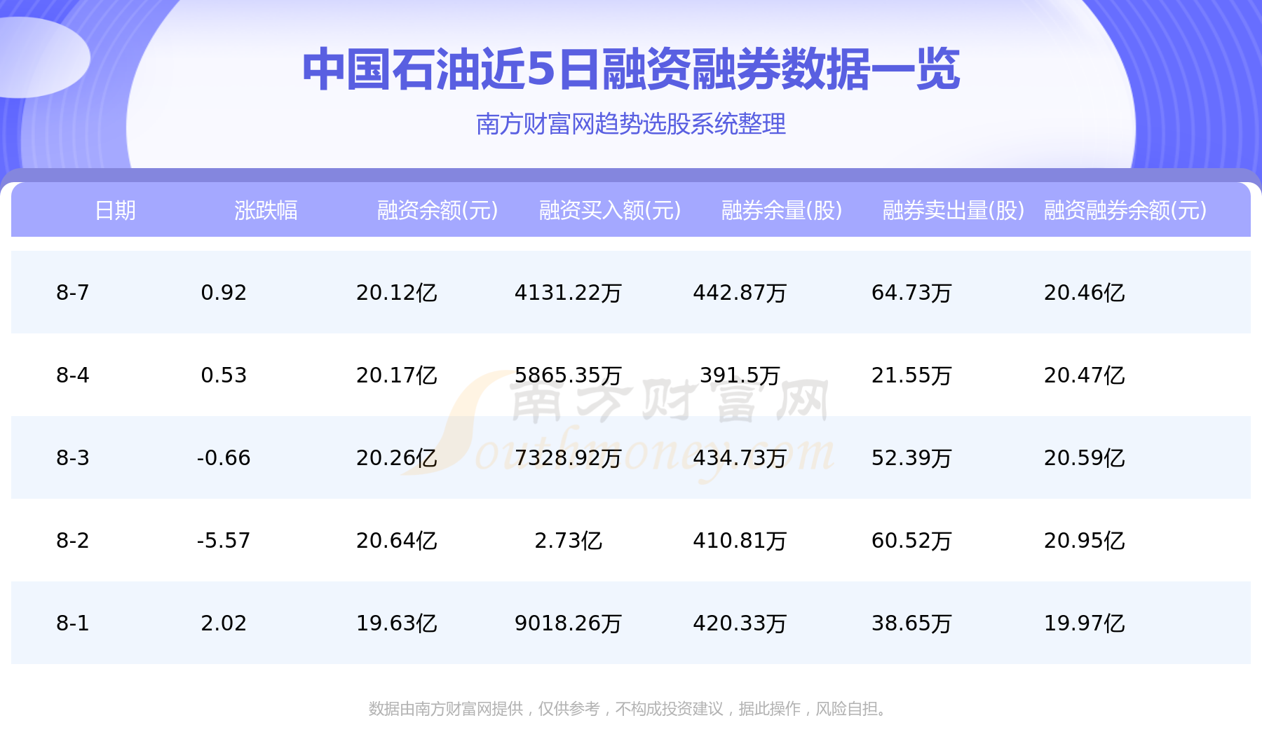 资金流向追踪：8月8日中国石油资金流向查询,第2张