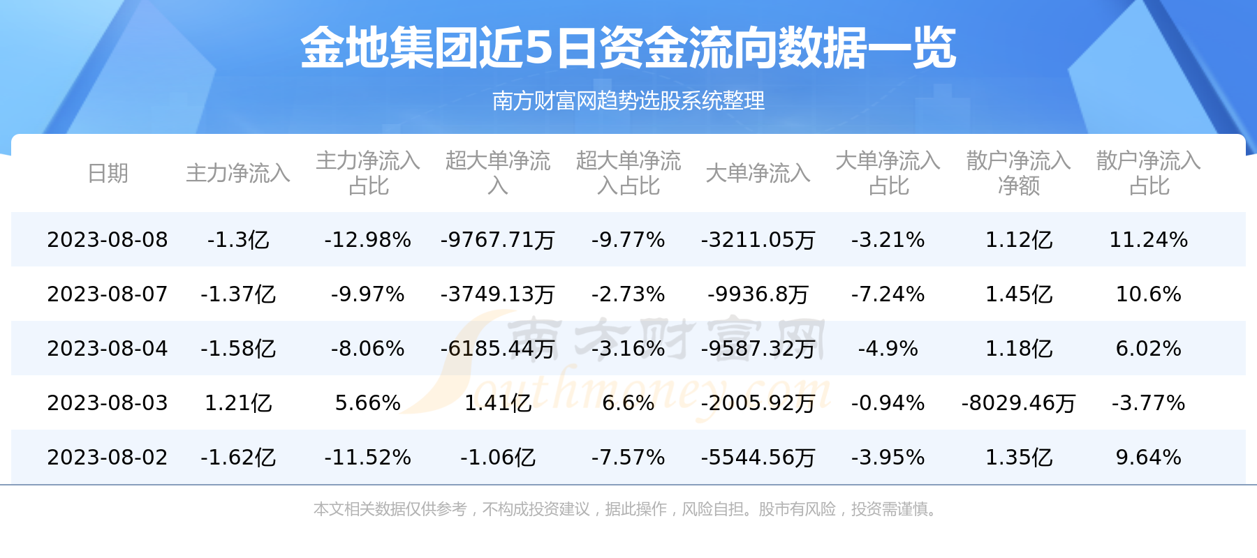 金地集团8月8日行情及资金流向查询,第1张