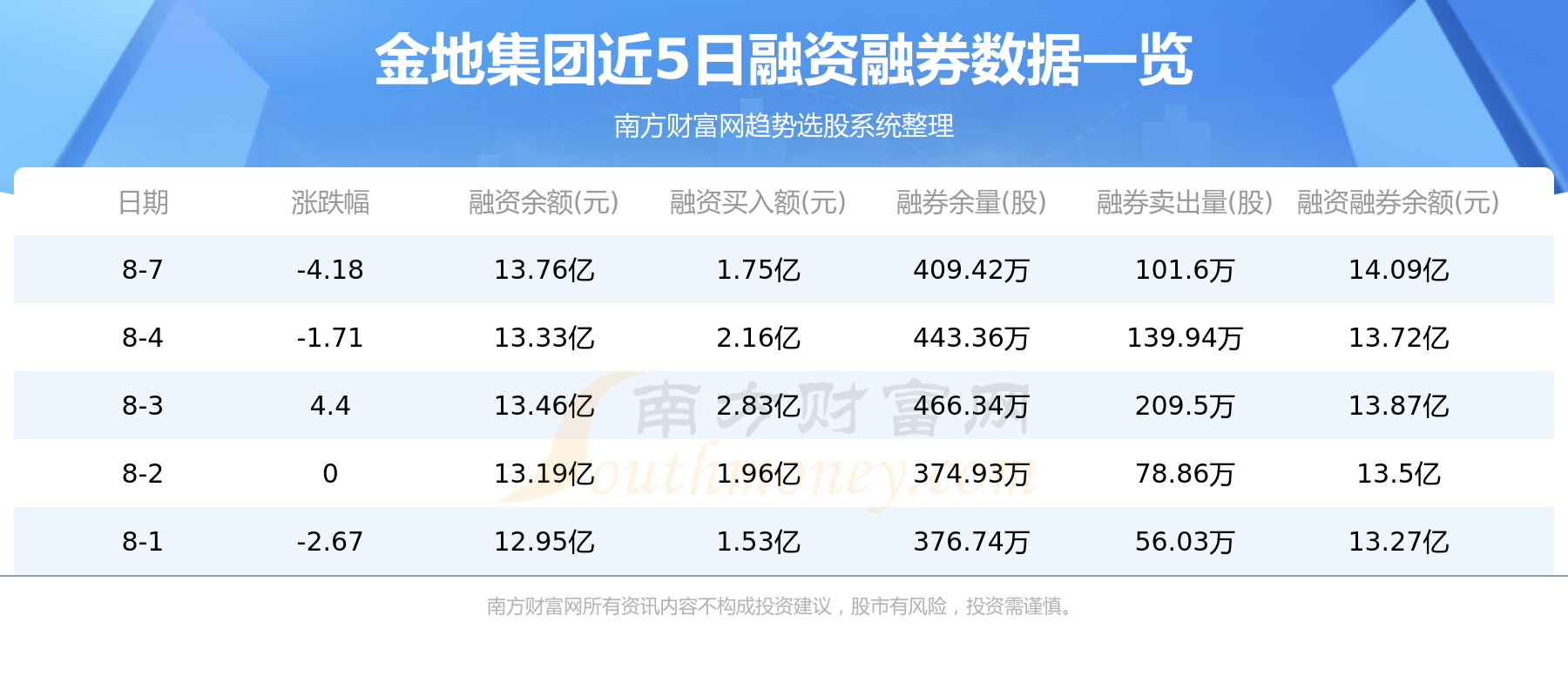 金地集团8月8日行情及资金流向查询,第2张