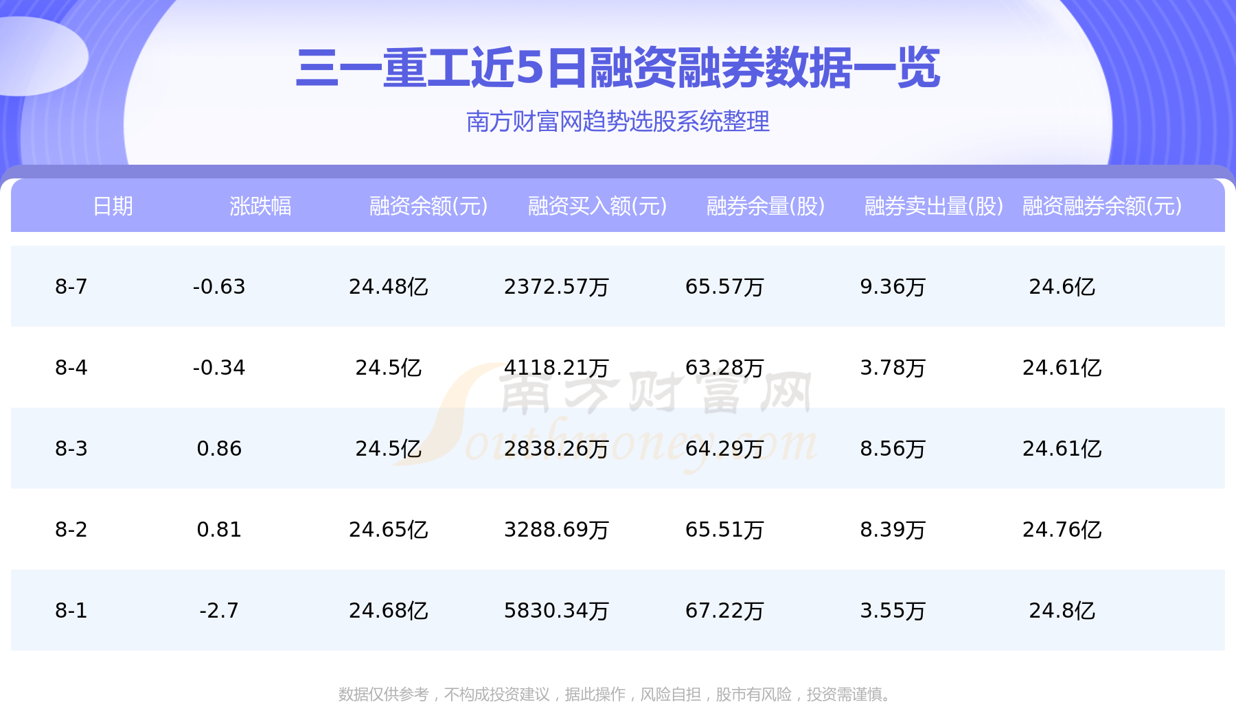 A股资金流向：8月8日三一重工资金流向查询,第2张