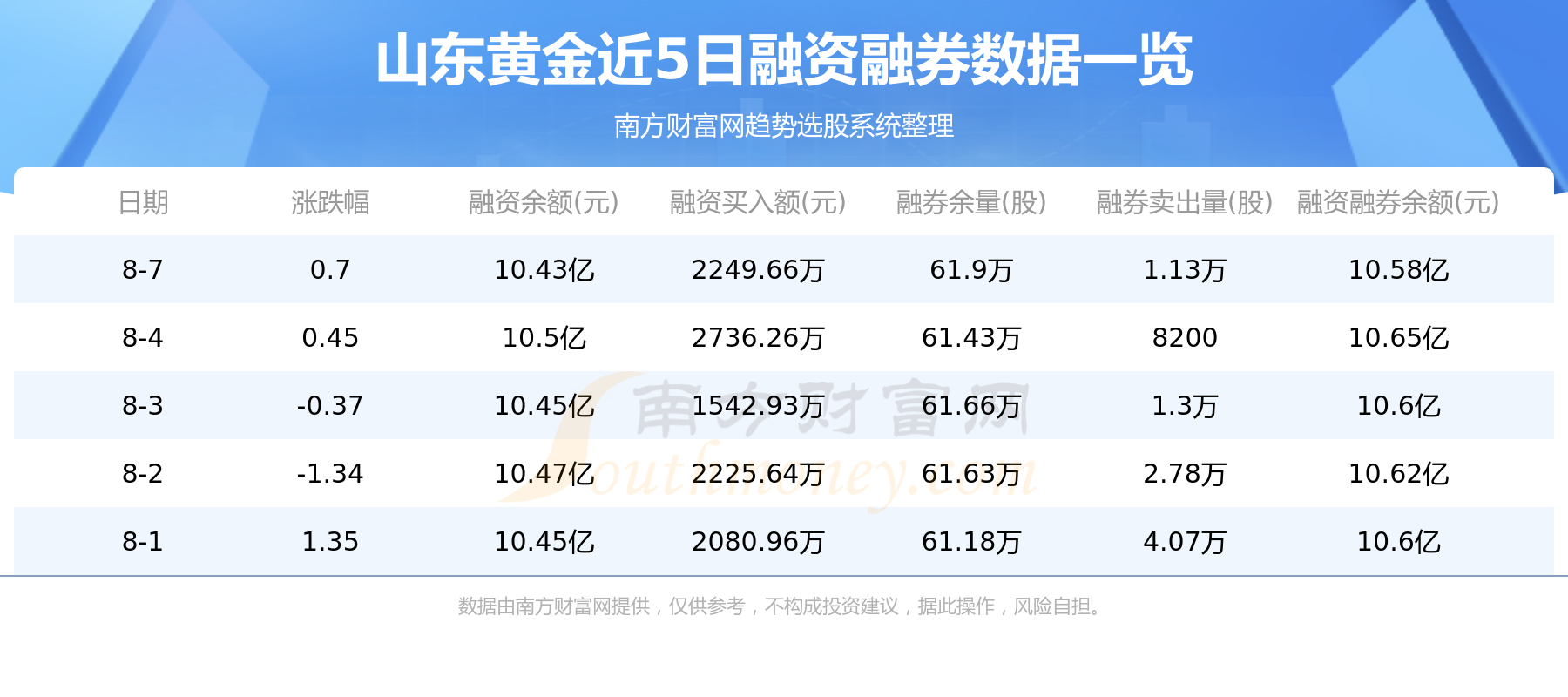 资金流向追踪：8月8日山东黄金资金流向一览表,第2张