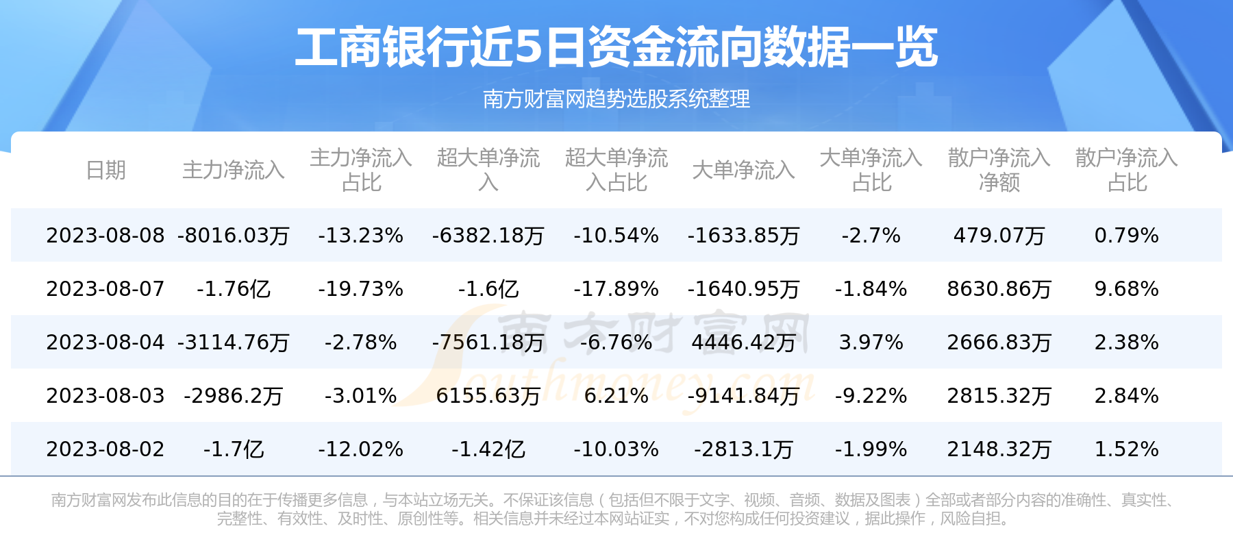 8月8日资金流向|工商银行资金流向一览表,第1张