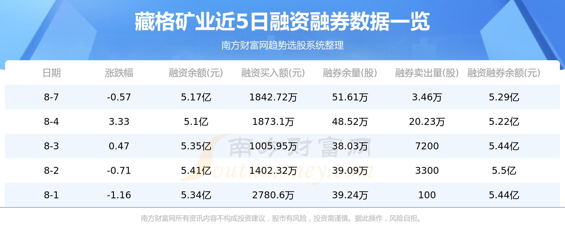 【8月8日资金流向】藏格矿业资金流向查询,第2张