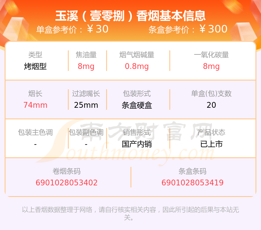 9,玉溪(细支初心)10,玉溪(细支阿诗玛)以上香烟价格相关数据仅供参考