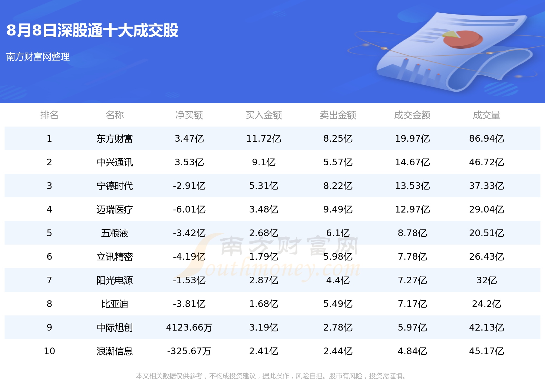 北向资金概况：8月8日北向资金十大成交股,第2张