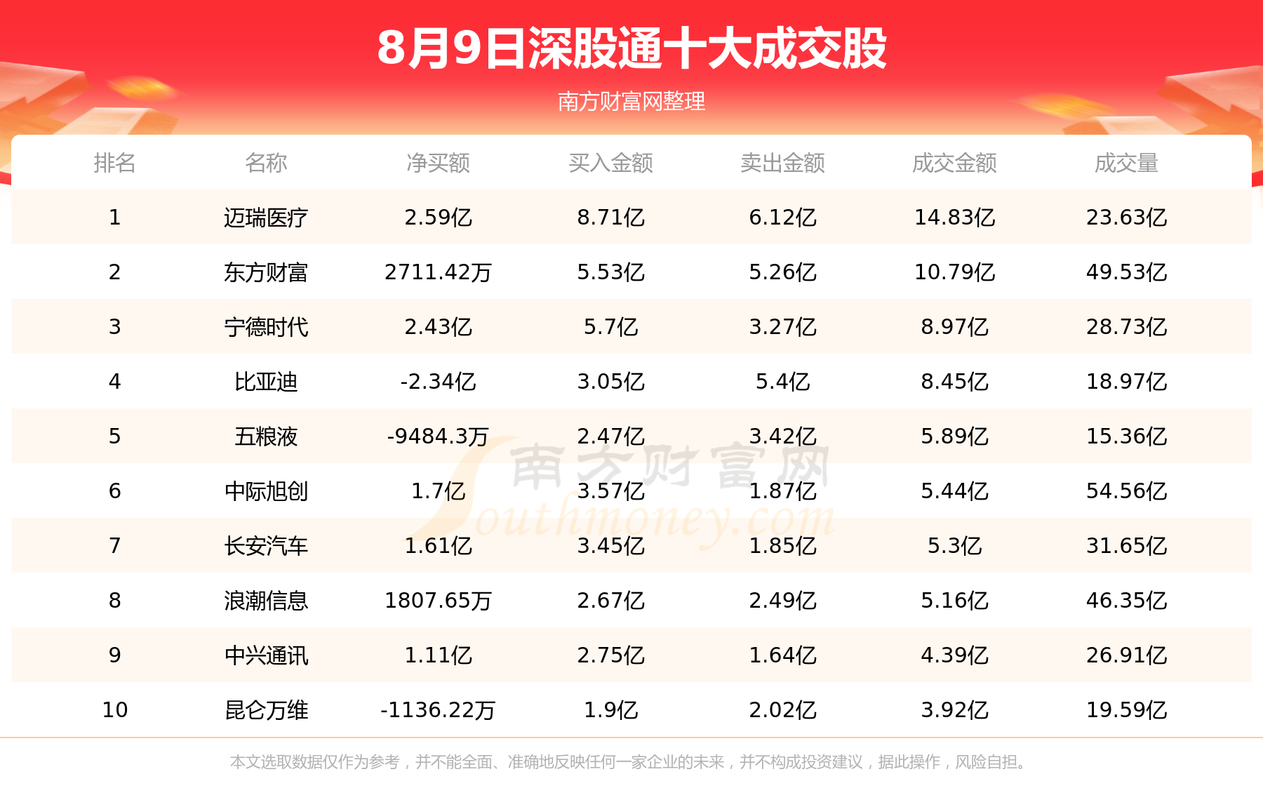 北向资金追踪：8月9日沪股通深股通十大成交股,第2张