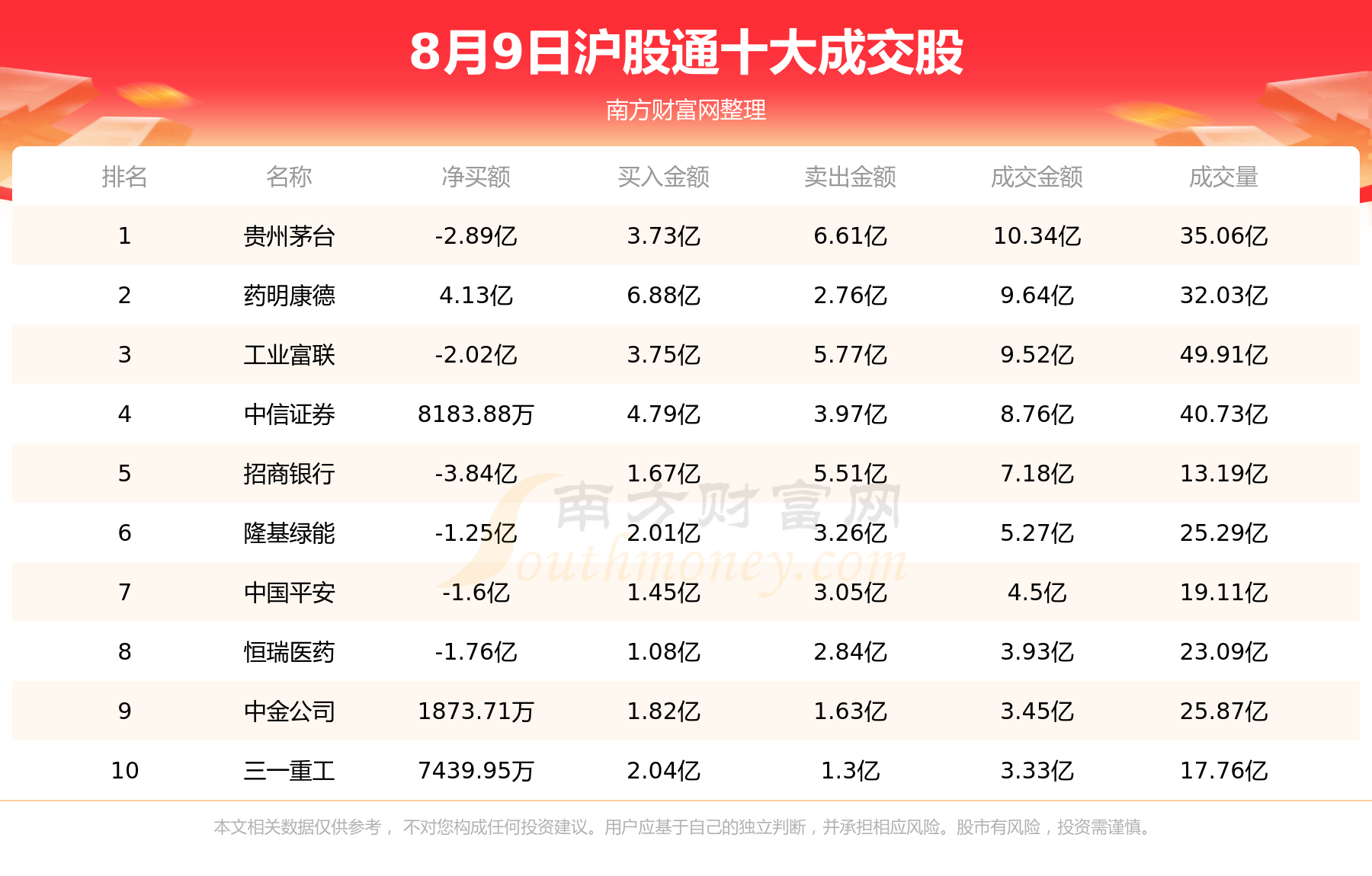 北向资金追踪：8月9日沪股通深股通十大成交股,第1张