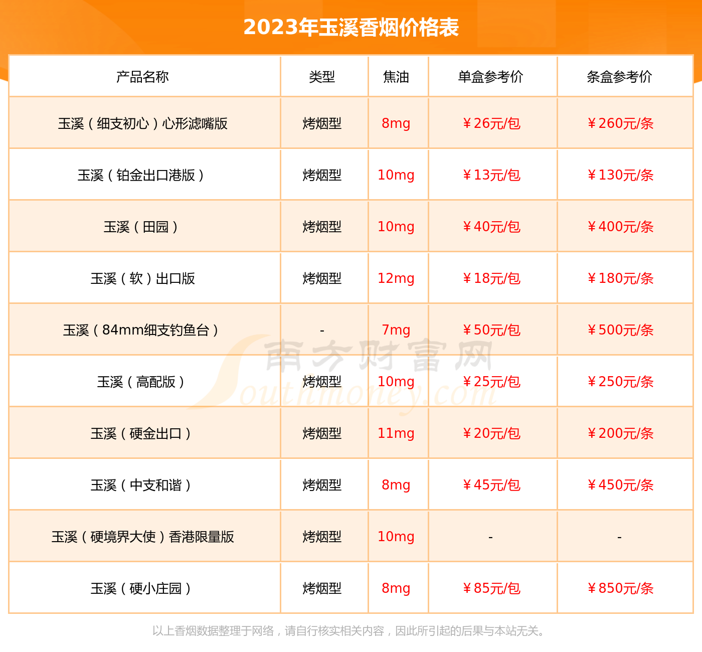 玉溪华叶中支8500一条图片