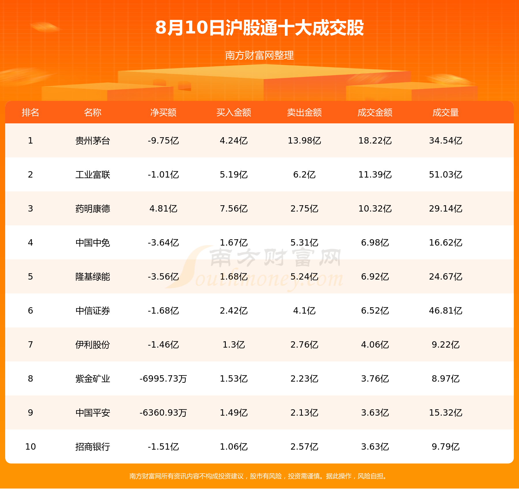 【北向资金统计】8月10日北向资金十大成交股查询,第1张