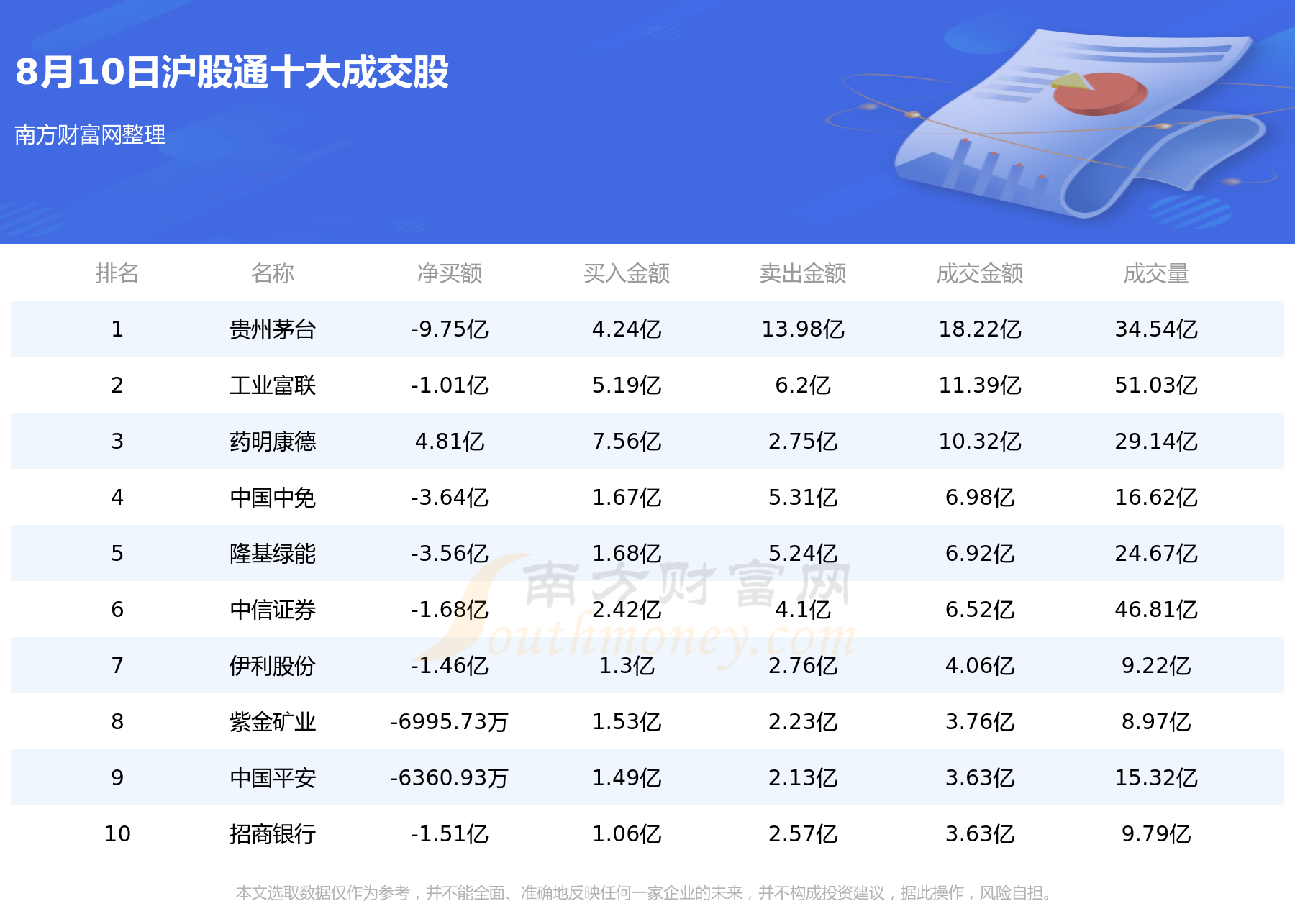 8月10日北向资金累计净流入4.52亿元，十大活跃个股名单,第1张