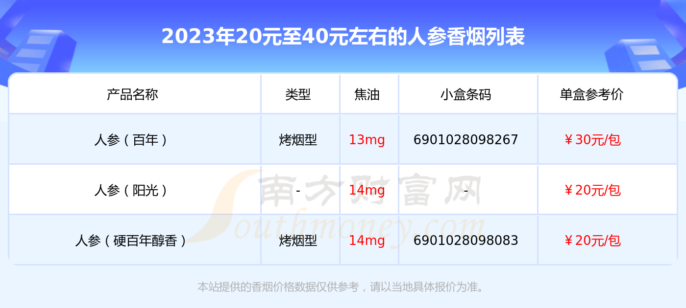 人参烟中支价格价格表图片