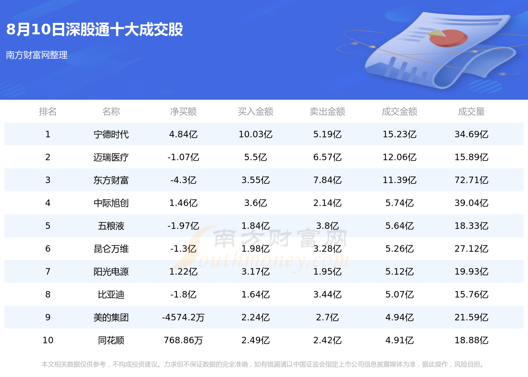 【北向资金概况】8月10日北向资金十大成交股（附名单）,第2张