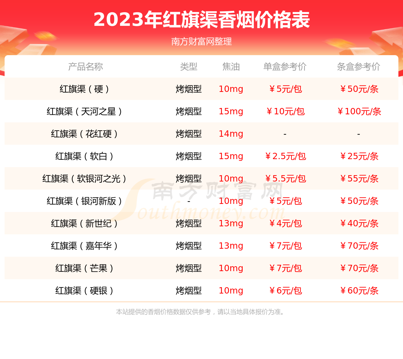 2023年红旗渠硬金红香烟价格表查询