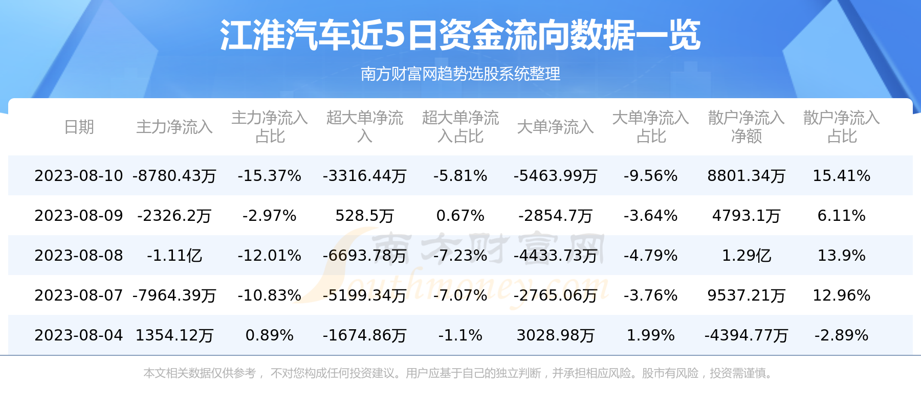 8月10日资金流向复盘：江淮汽车资金流向一览表,第1张