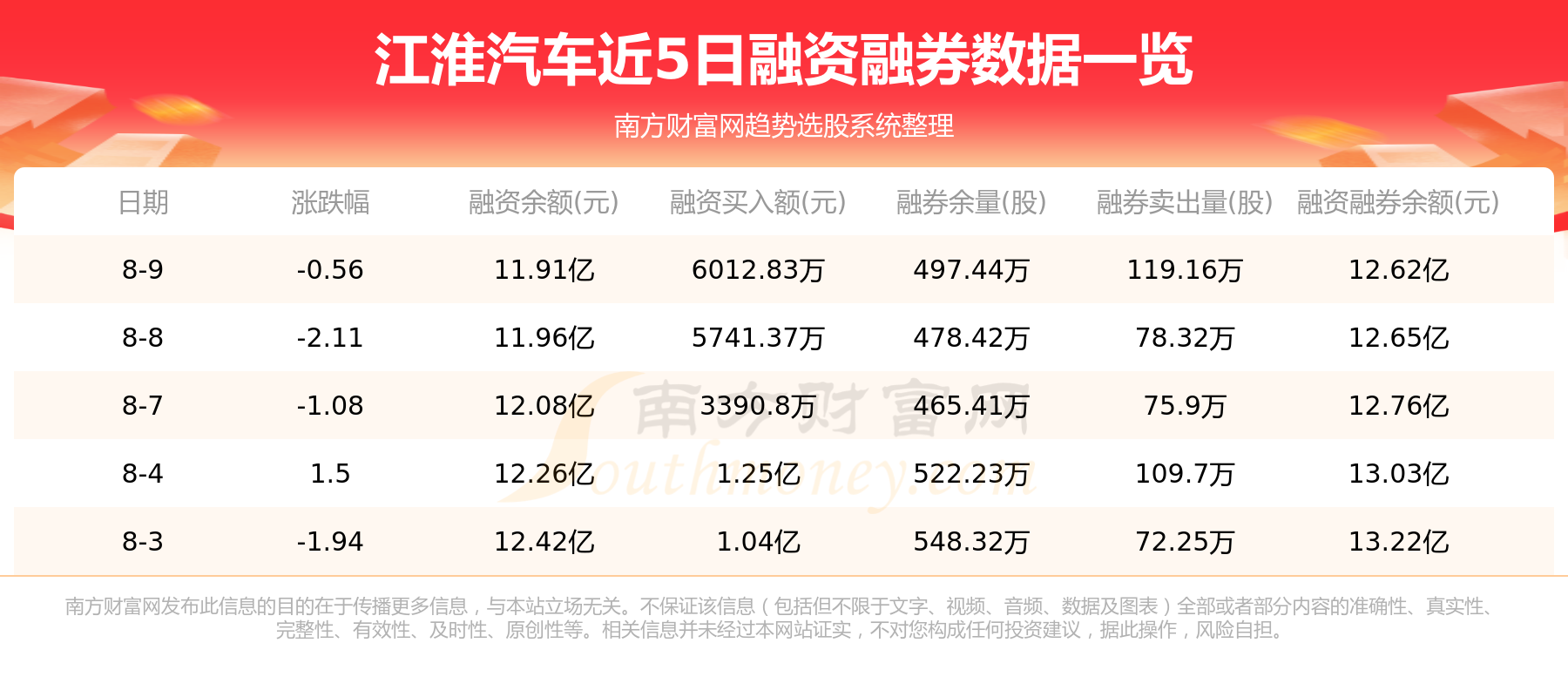 8月10日资金流向复盘：江淮汽车资金流向一览表,第2张