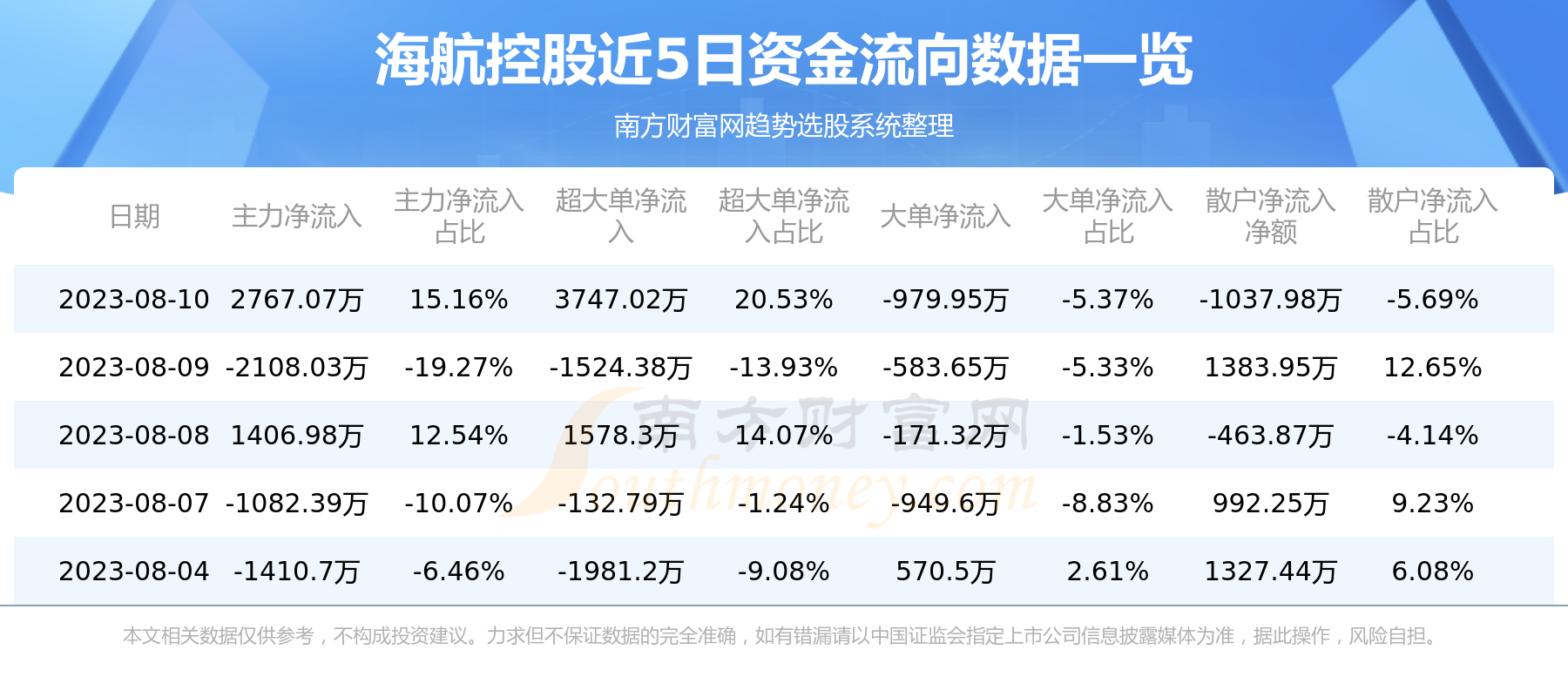 海航控股，8月10日行情及资金流向概况,第1张