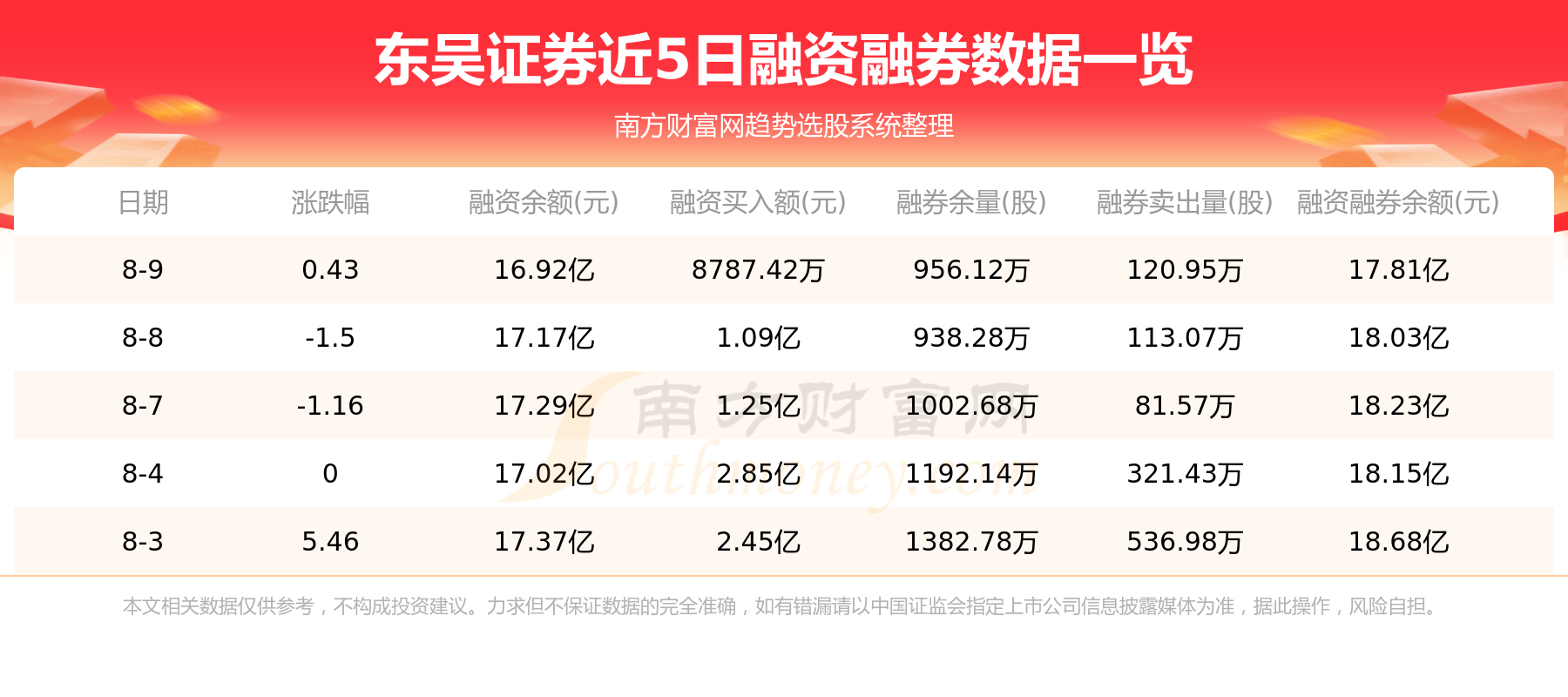 【8月10日资金流向】东吴证券资金流向查询,第2张