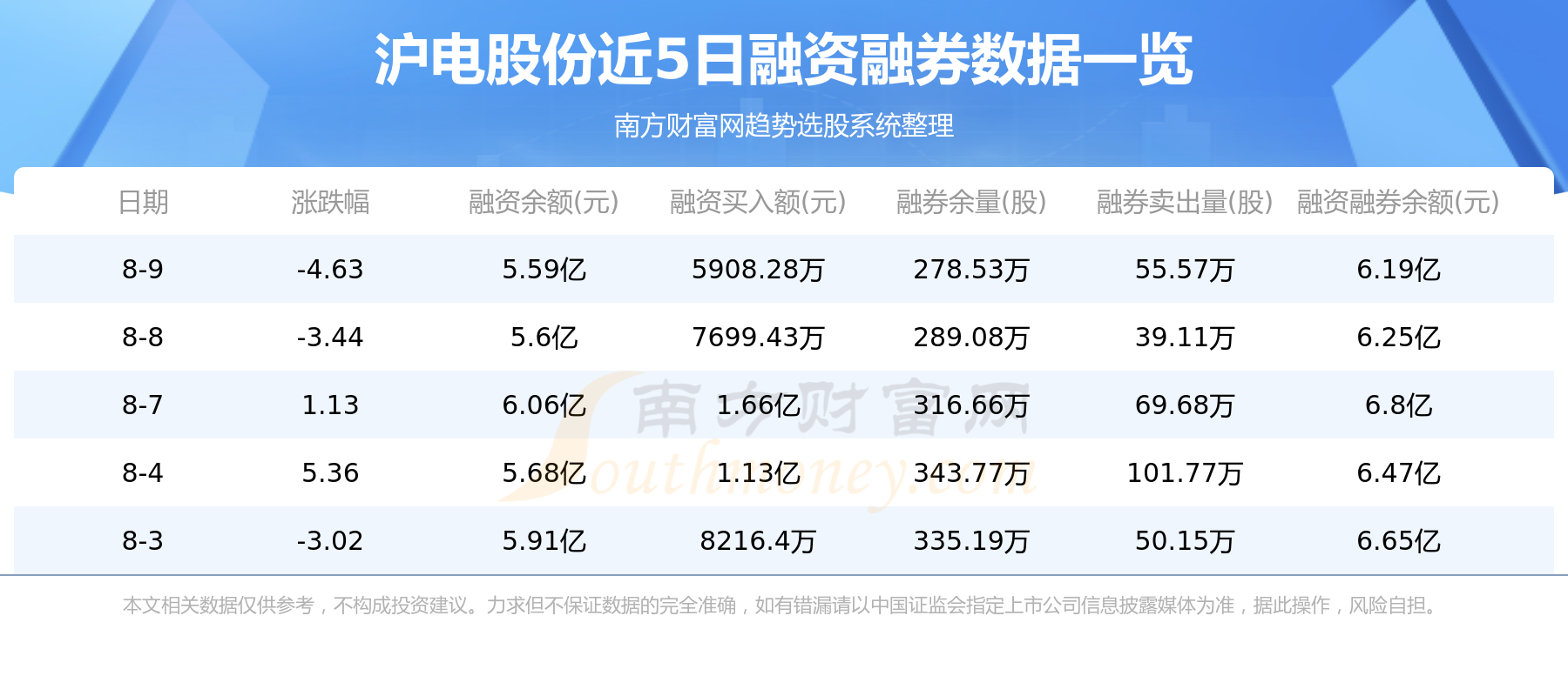 【8月10日资金流向】沪电股份资金流向查询,第2张