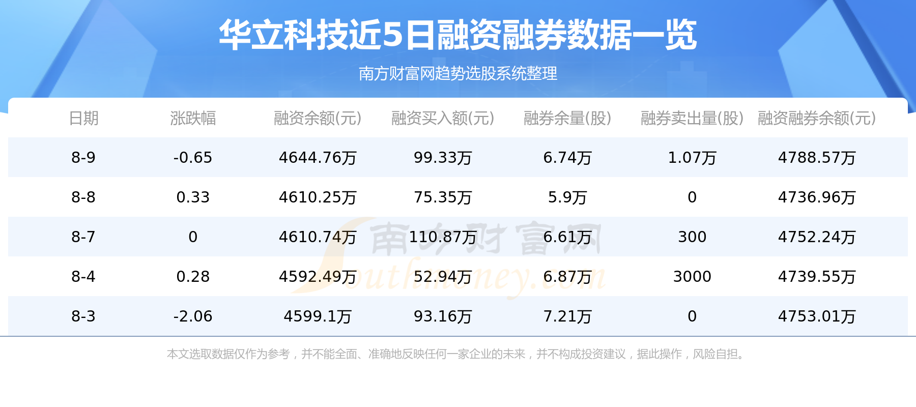 8月10日：华立科技（301011）资金流向查询,第2张