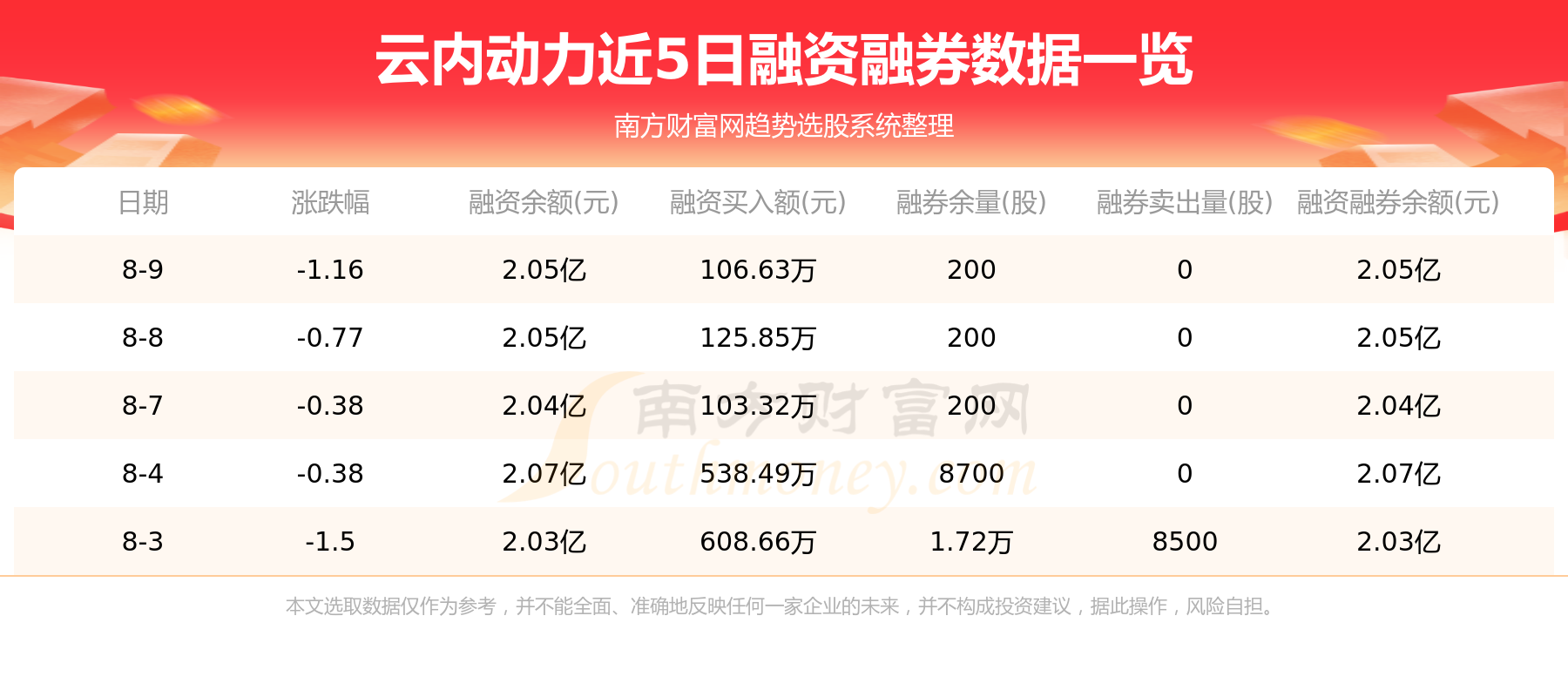 8月10日资金流向：云内动力资金流向查询,第2张