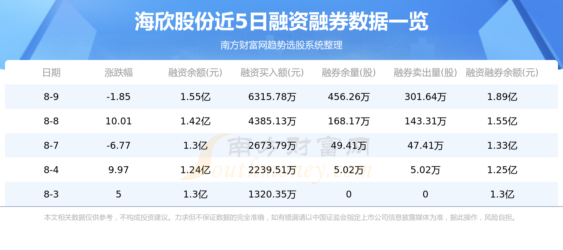 A股资金流向：8月10日海欣股份资金流向查询,第2张