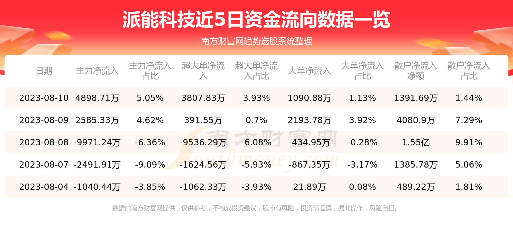 派能科技(688063)，8月10日行情及资金流向查询,第1张