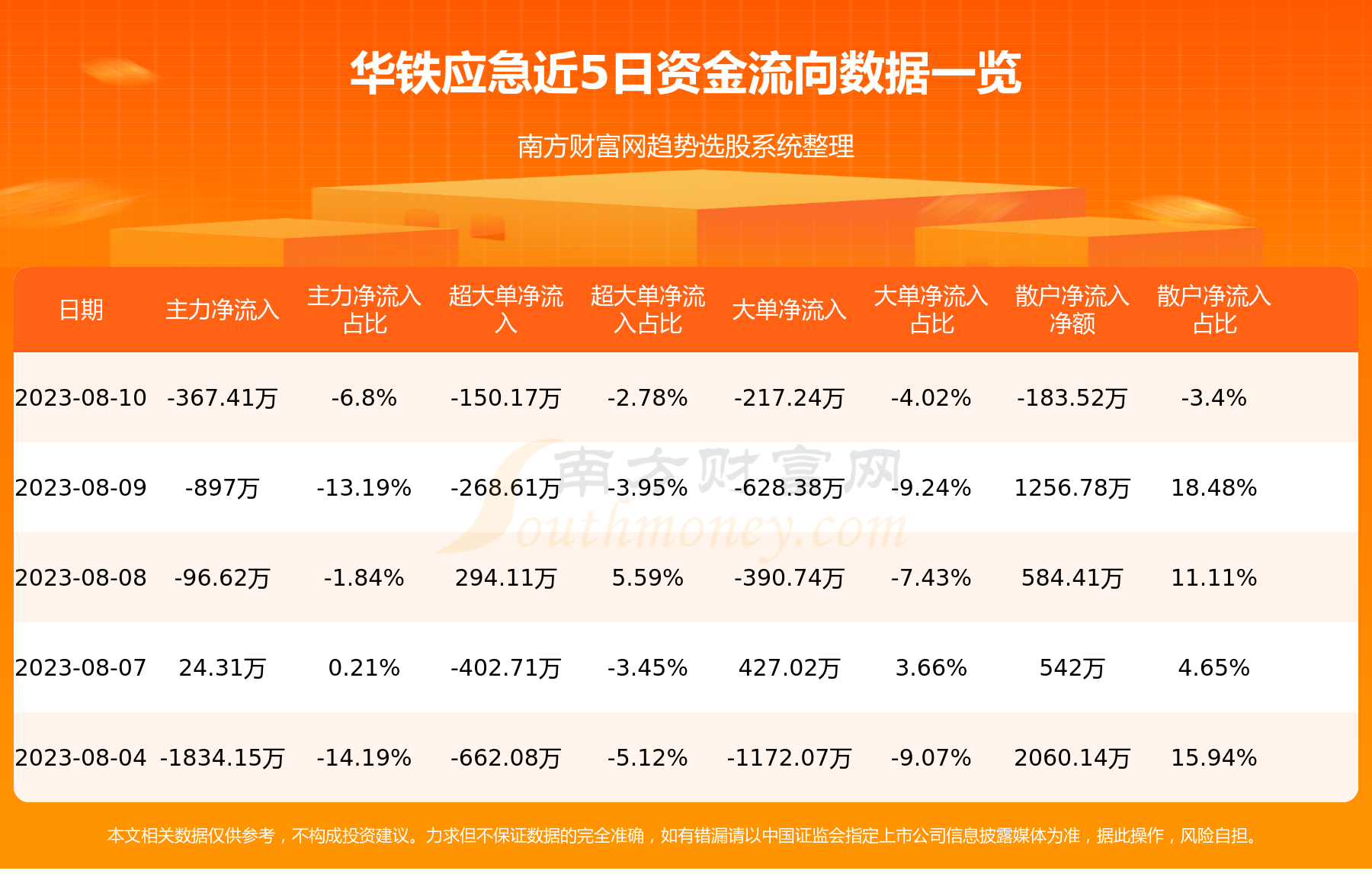 8月10日资金流向复盘：华铁应急资金流向一览表,第1张