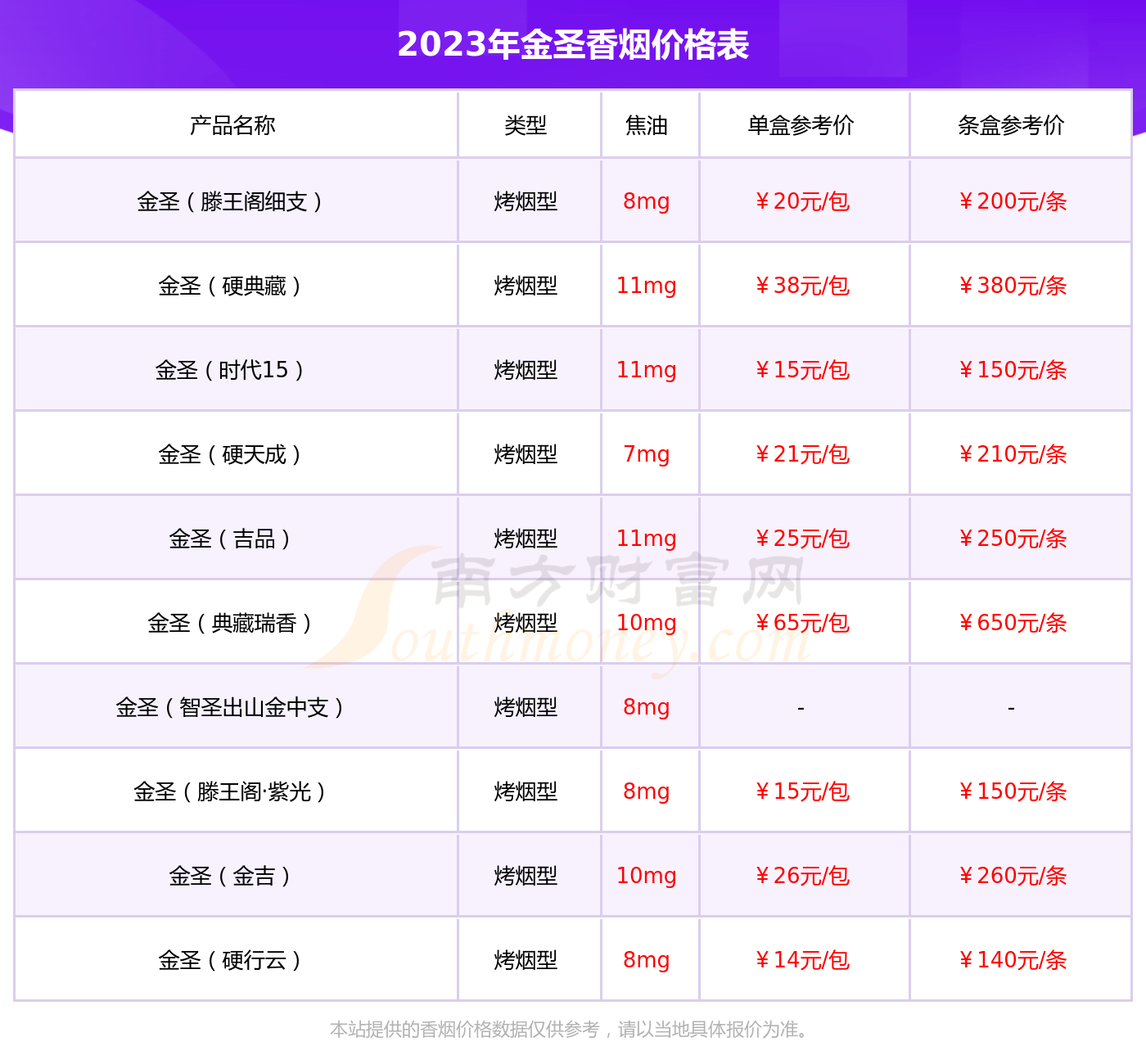 金圣中国红16支批发价图片