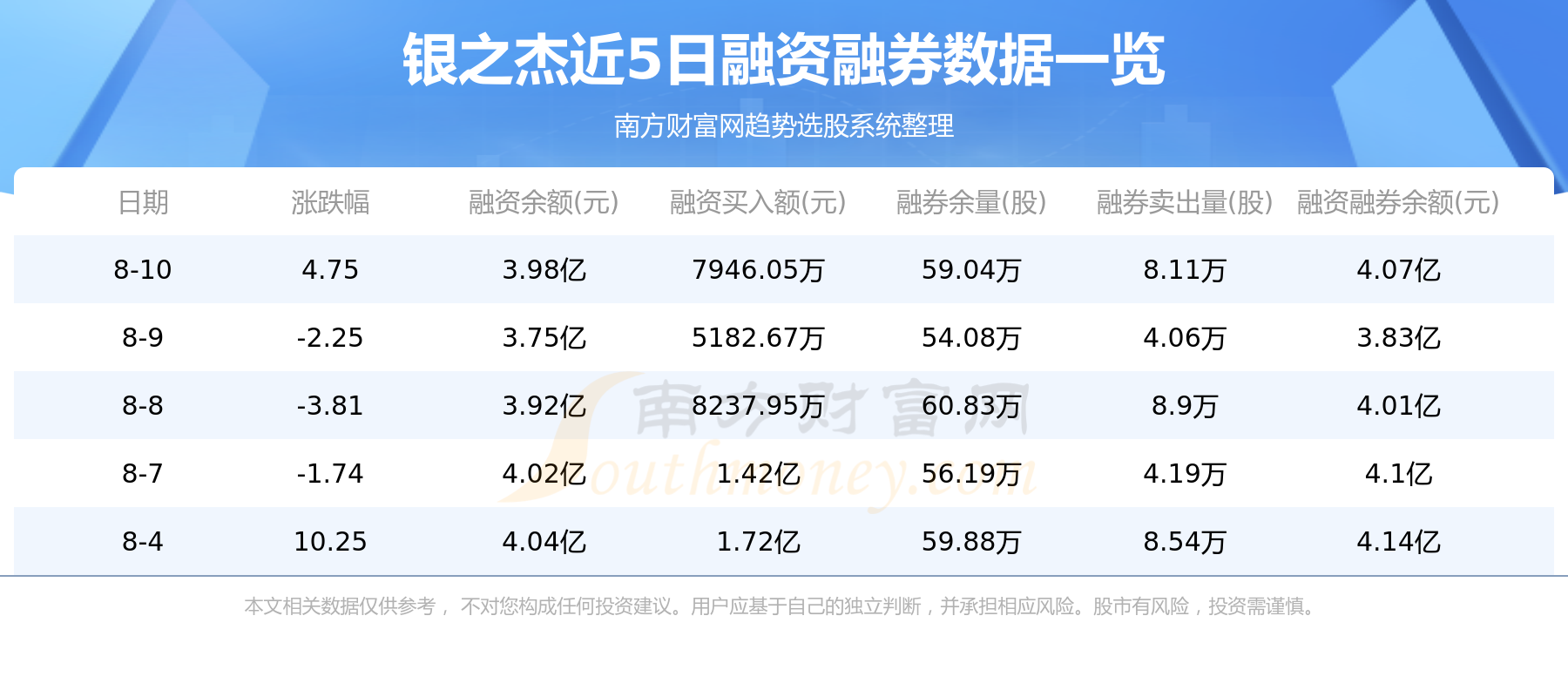 【8月11日资金流向】银之杰资金流向一览表,第2张