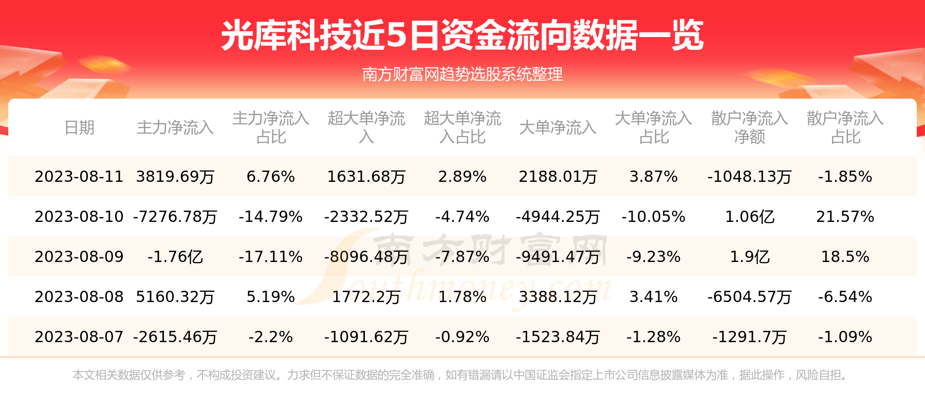 8月11日资金流向：光库科技资金流向查询,第1张