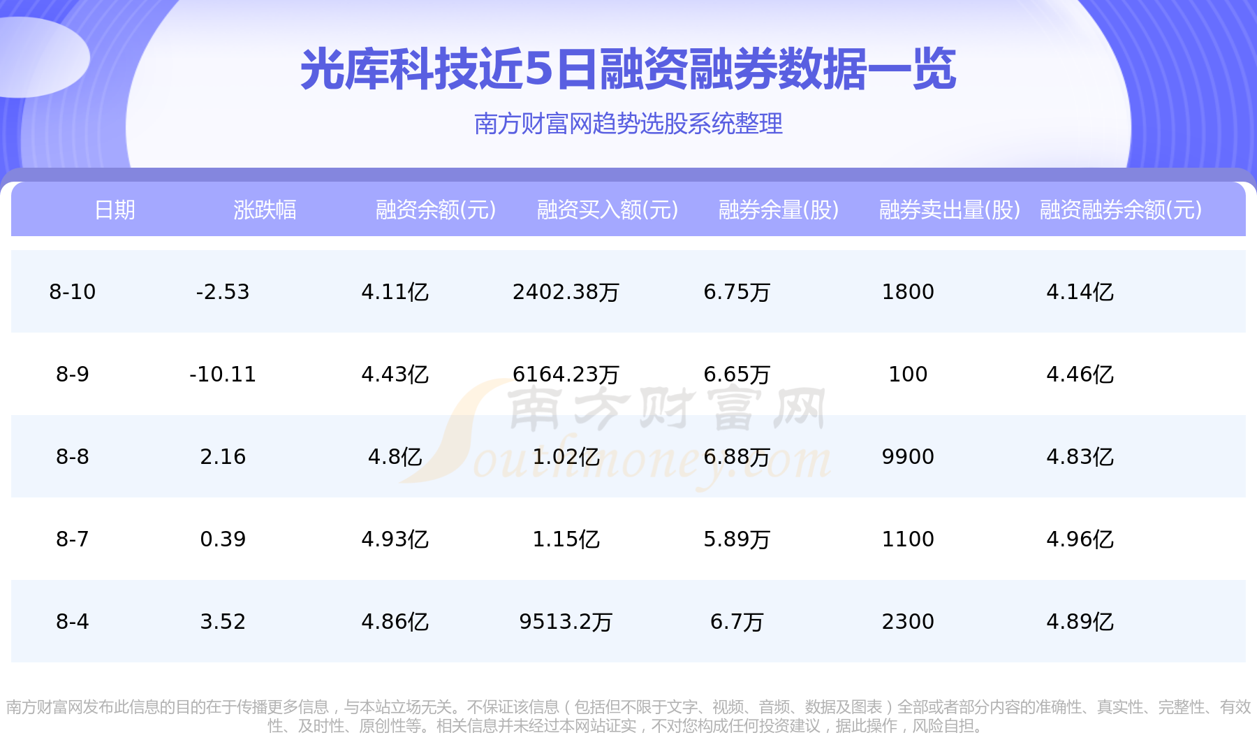 8月11日资金流向：光库科技资金流向查询,第2张