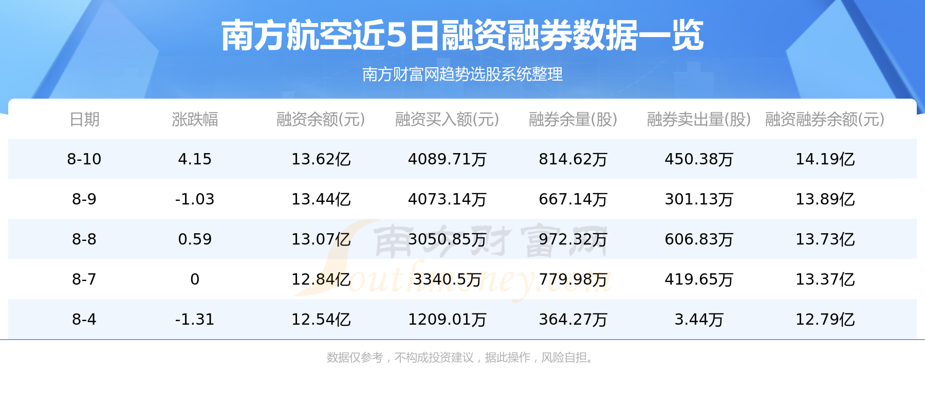 8月11日资金流向统计：南方航空资金流向一览表,第2张