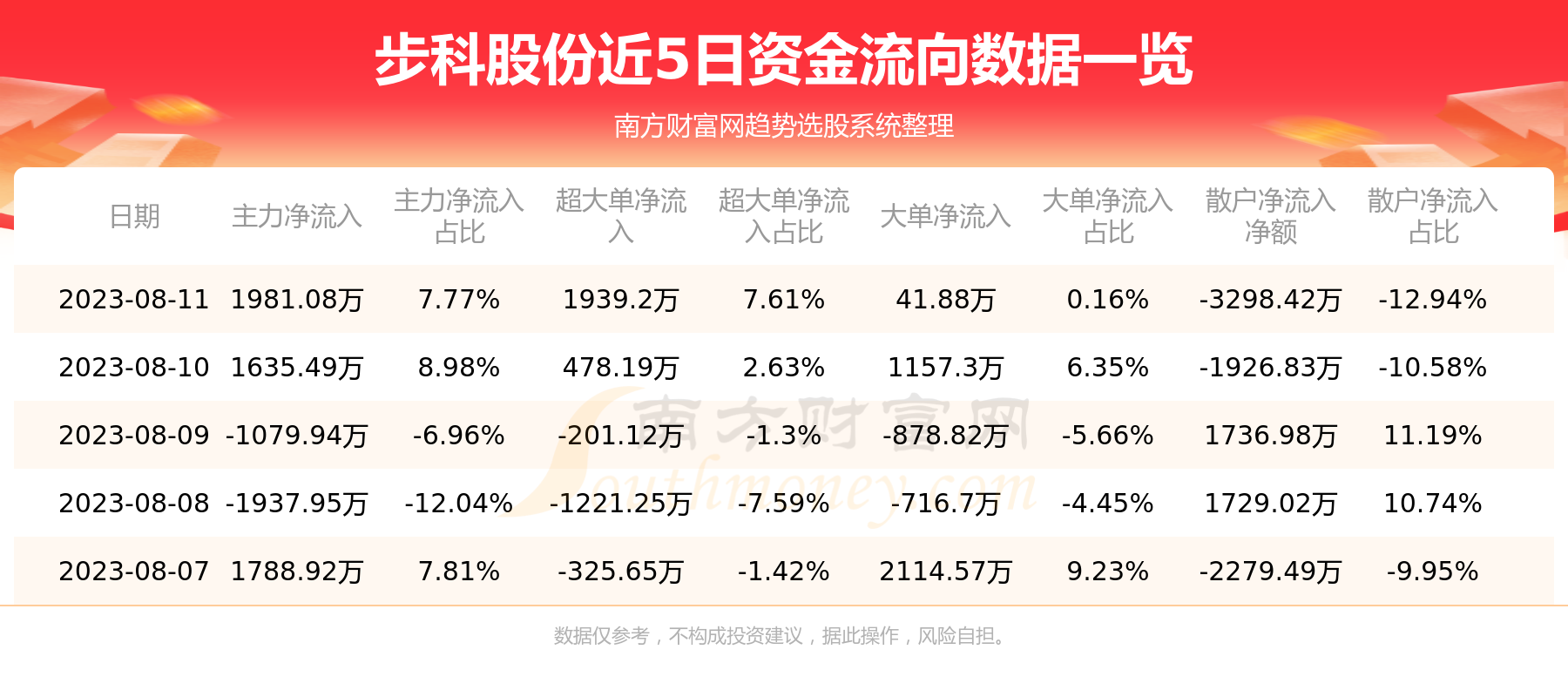 8月11日688160资金流向（步科股份资金流向）,第1张