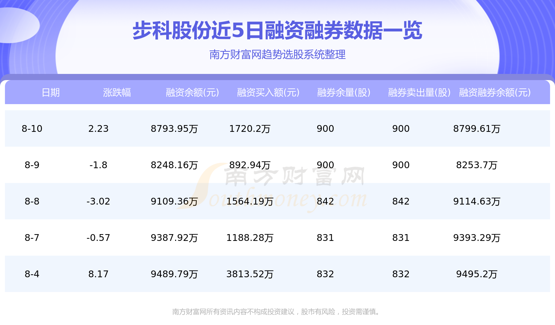 8月11日688160资金流向（步科股份资金流向）,第2张