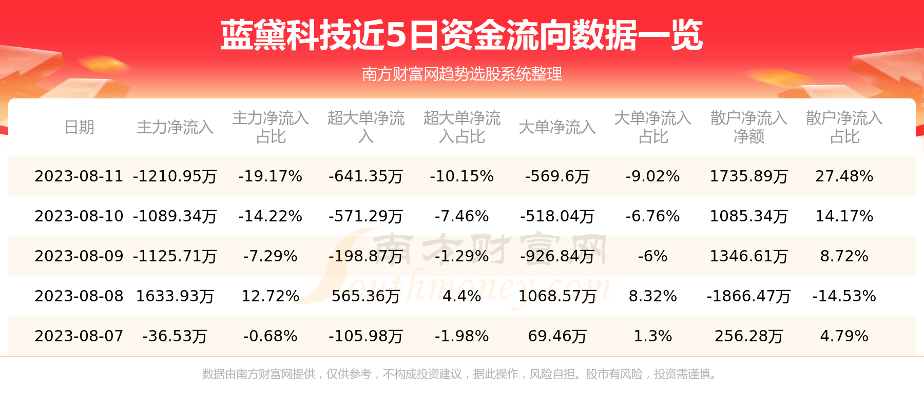 8月11日行情及资金流向查询（蓝黛科技）,第1张