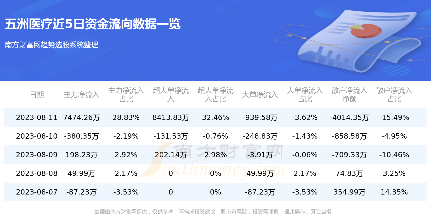 8月11日资金流向|五洲医疗资金流向查询,第1张