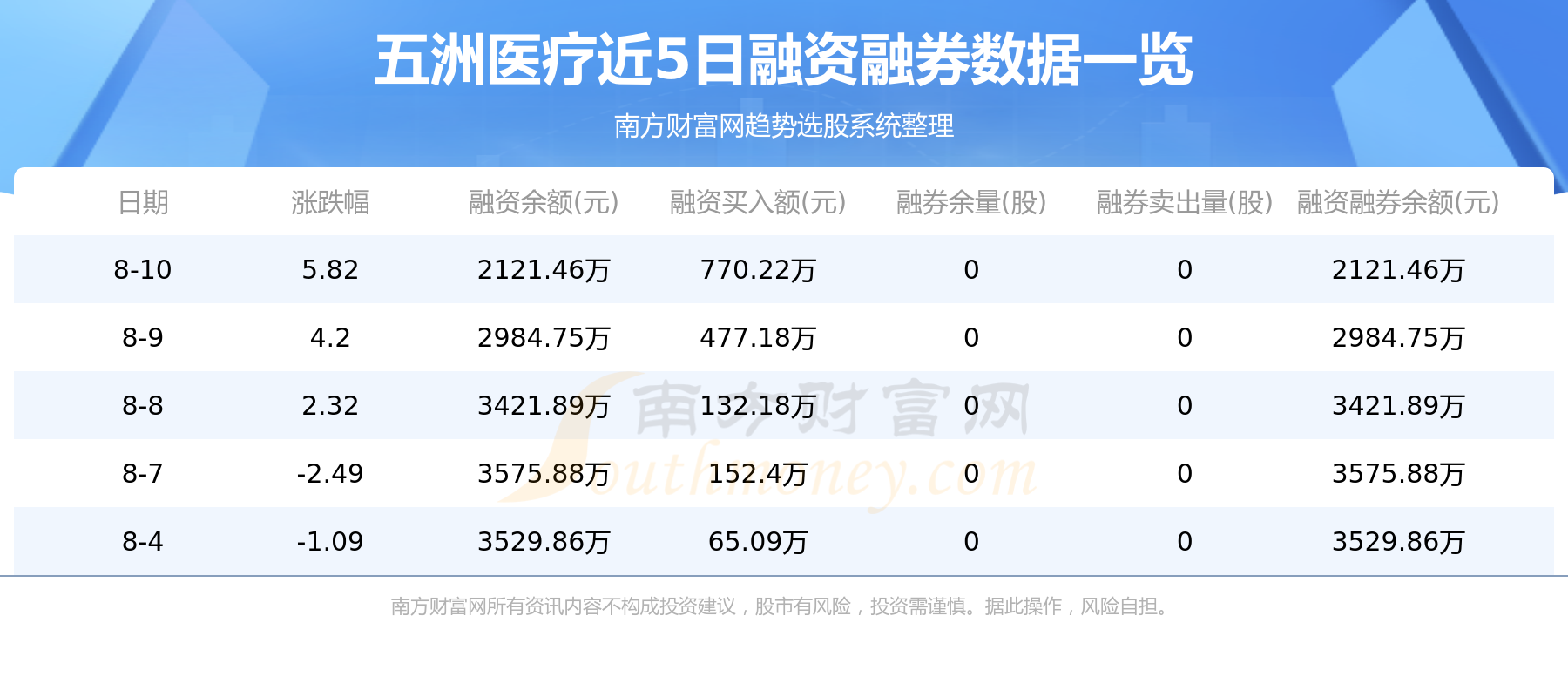 8月11日资金流向|五洲医疗资金流向查询,第2张