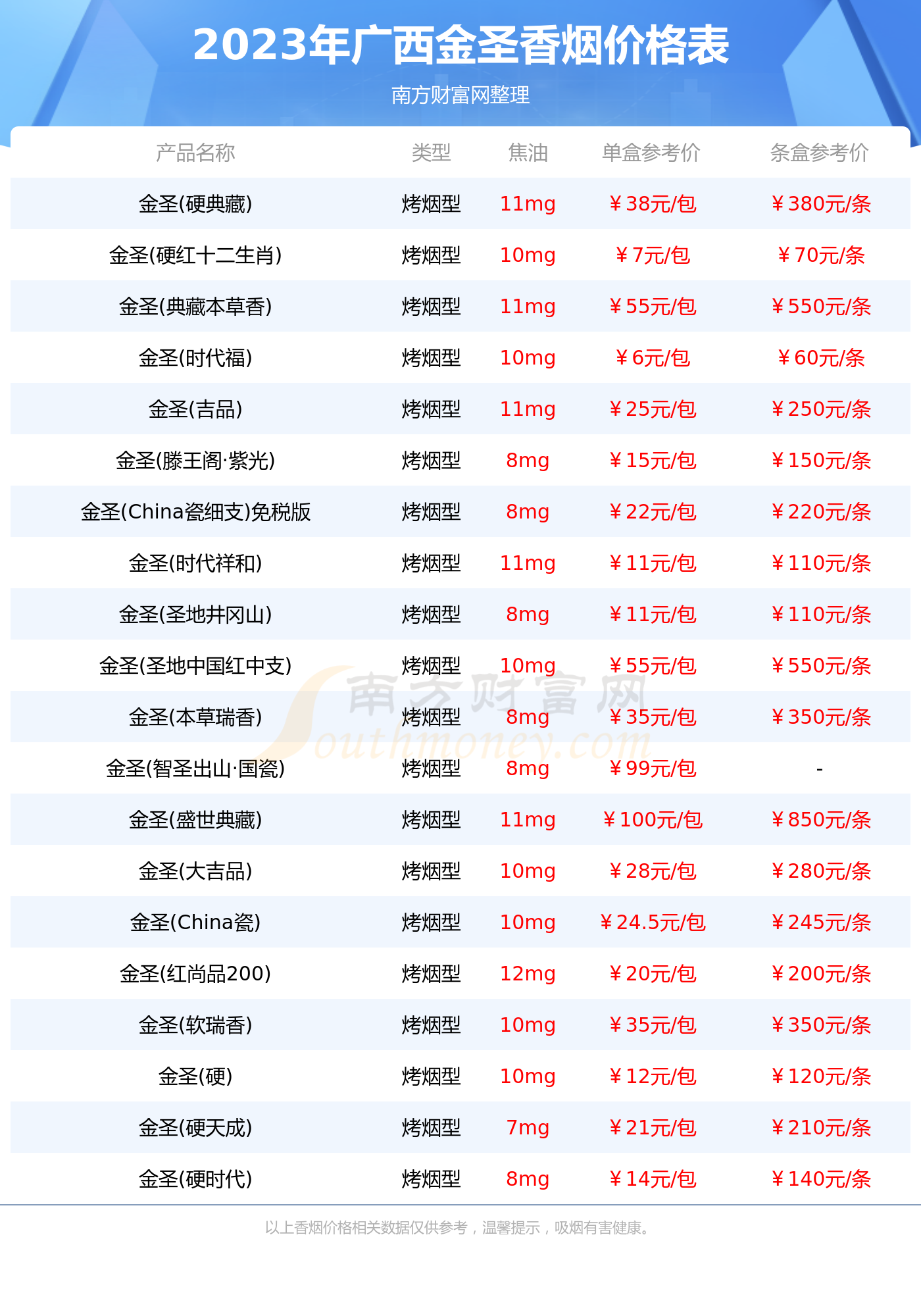 广西金圣香烟价格表大全广西金圣香烟2023价格一览