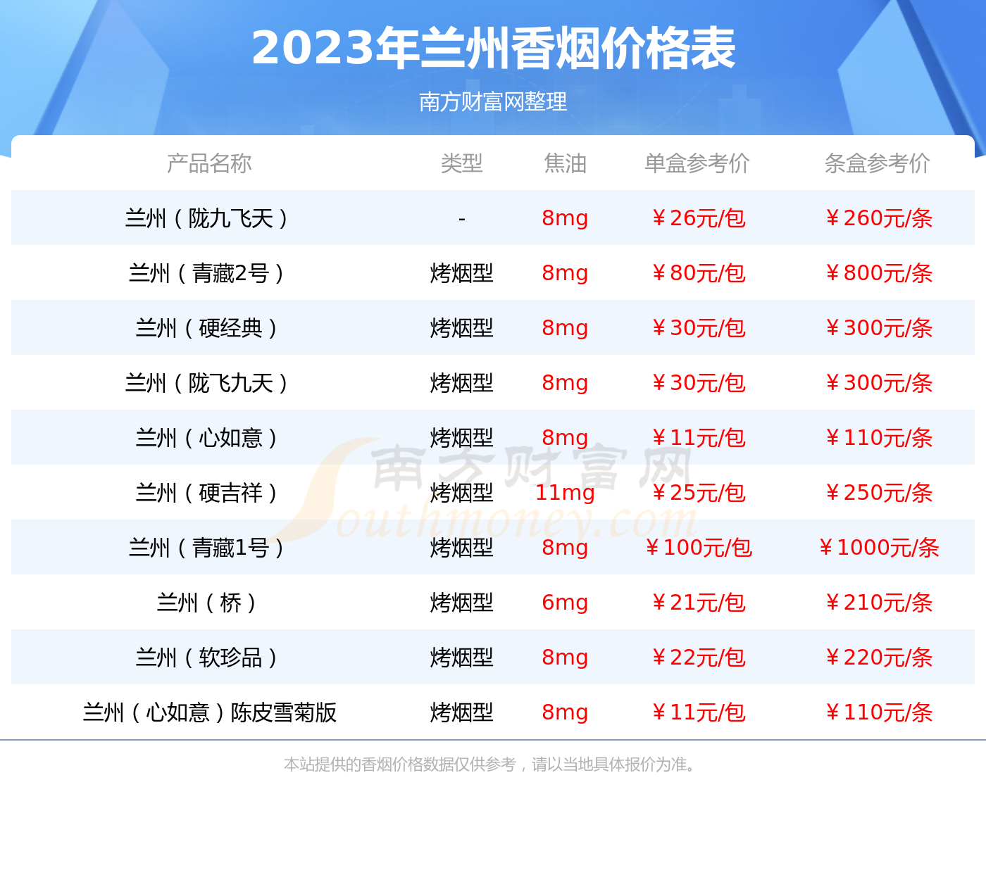 兰州小青支香烟价格图片