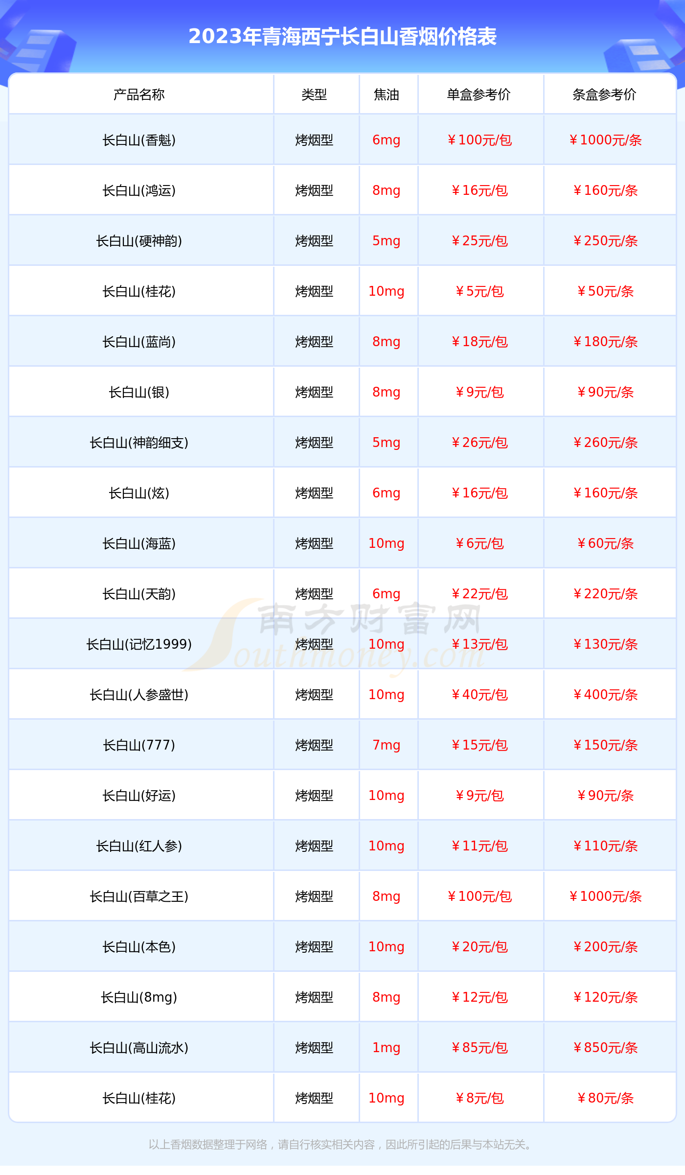 西宁香烟价格表和图片图片