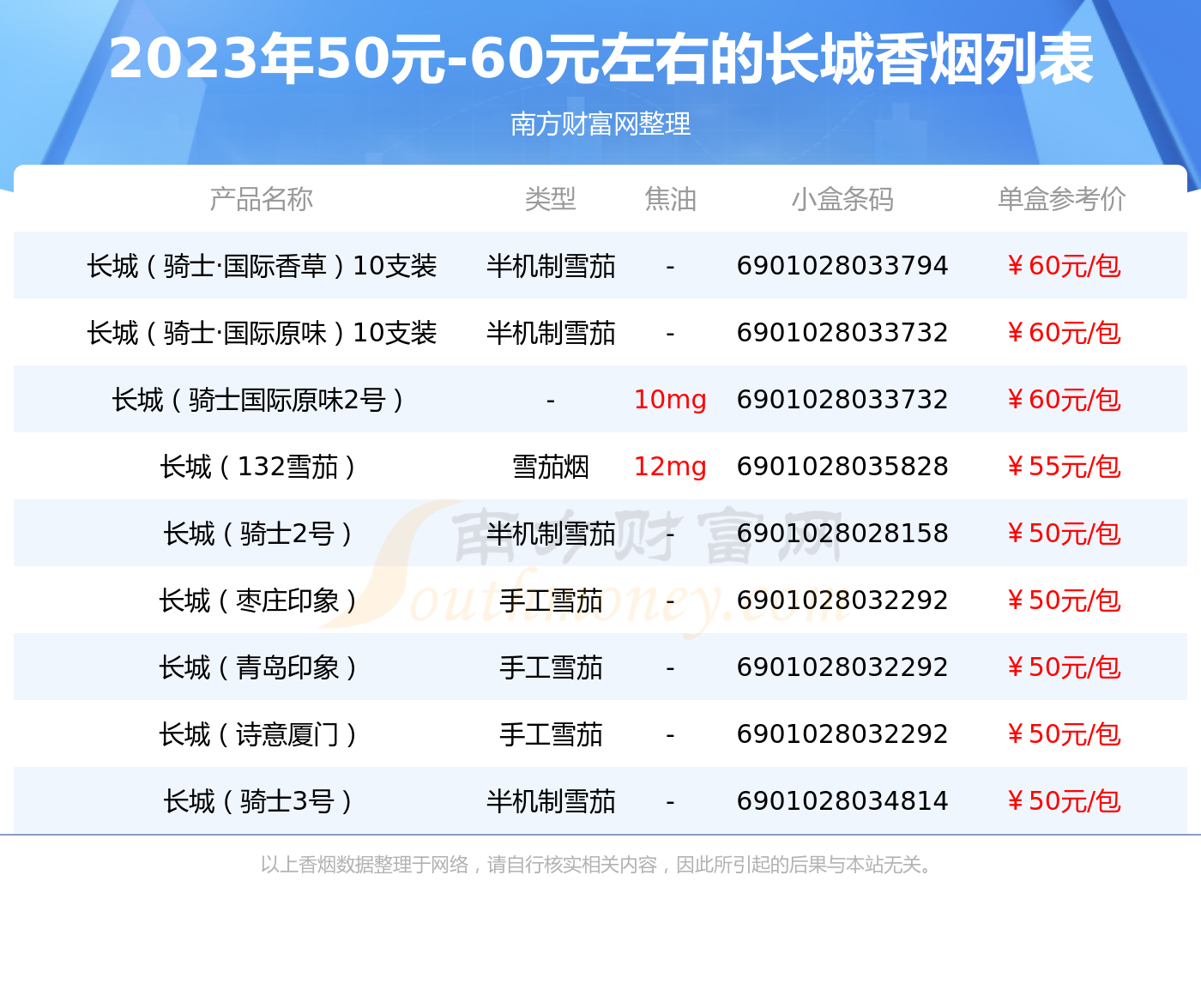 长城香烟132价格表图图片