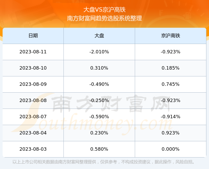 京沪高铁现在股票走势怎么样（601816营收情况）
