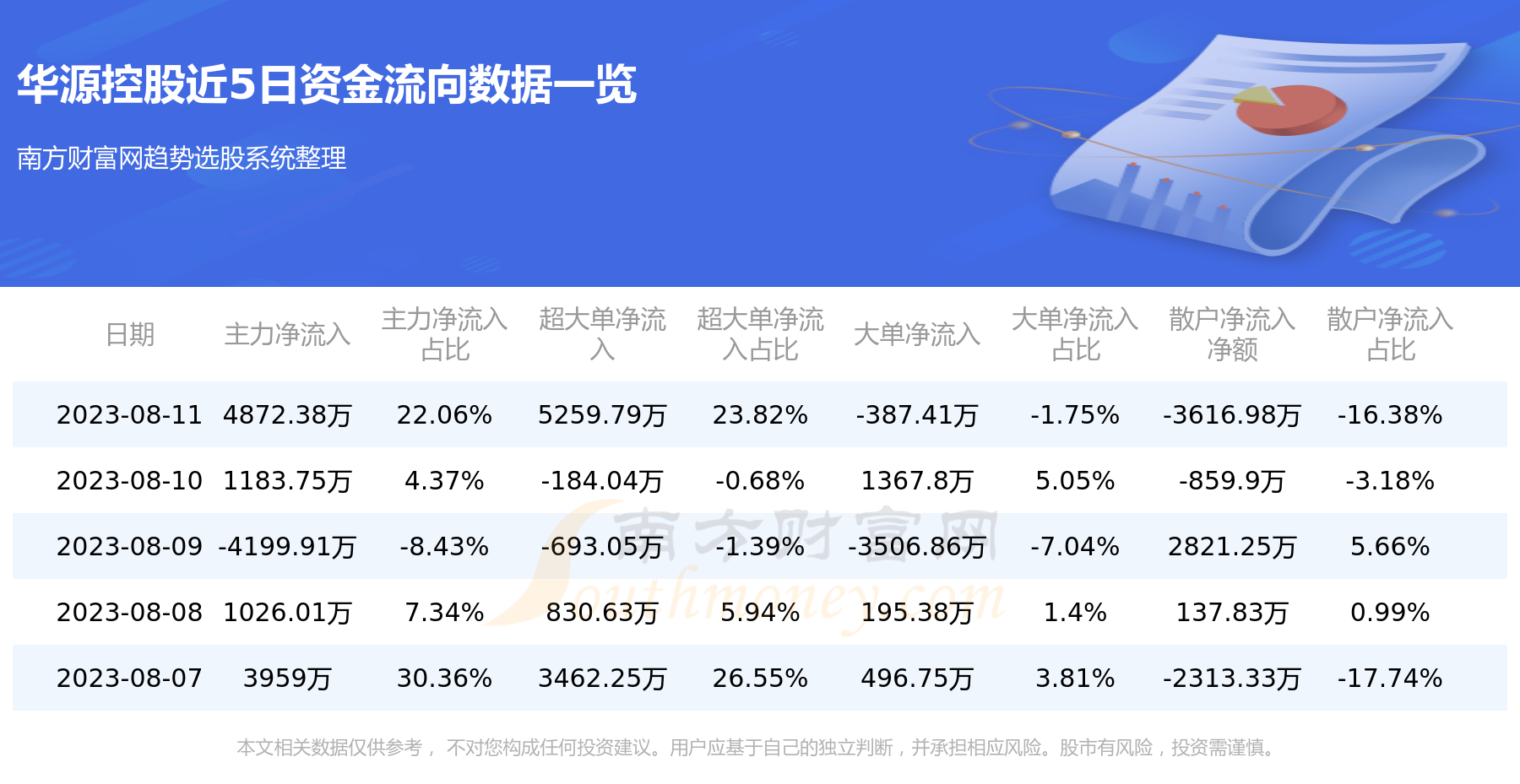 华源控股(002787) 8月11日资金流向一览表