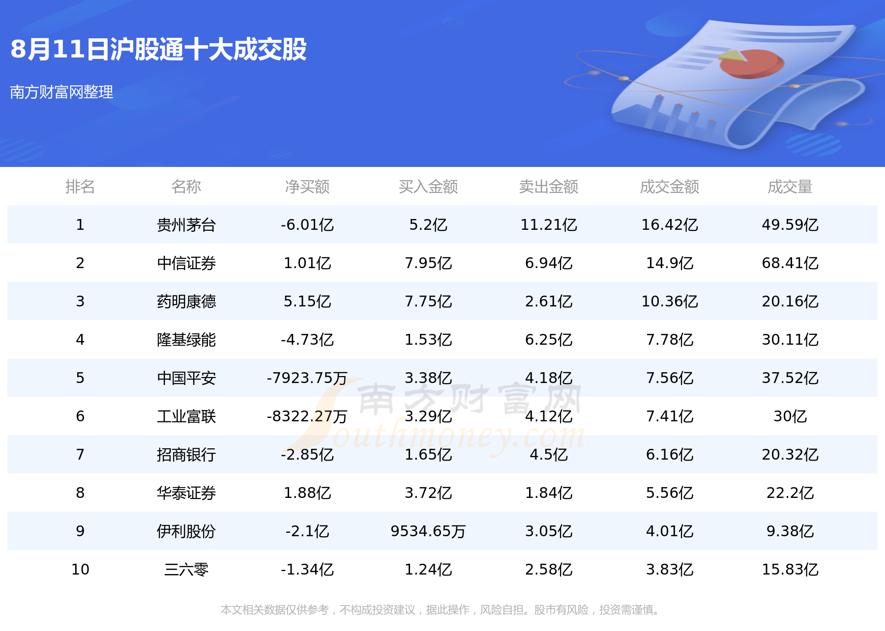 8月11日北向资金十大成交股（附名单）,第1张