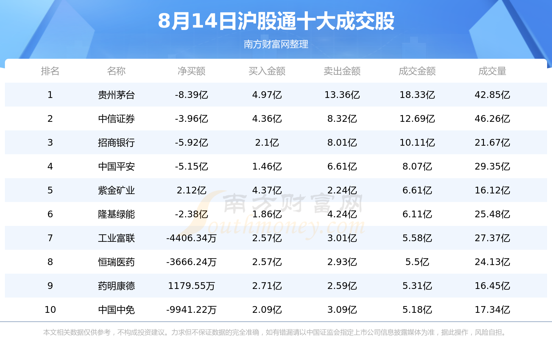 【北向资金统计】8月14日北向资金十大成交股查询,第1张