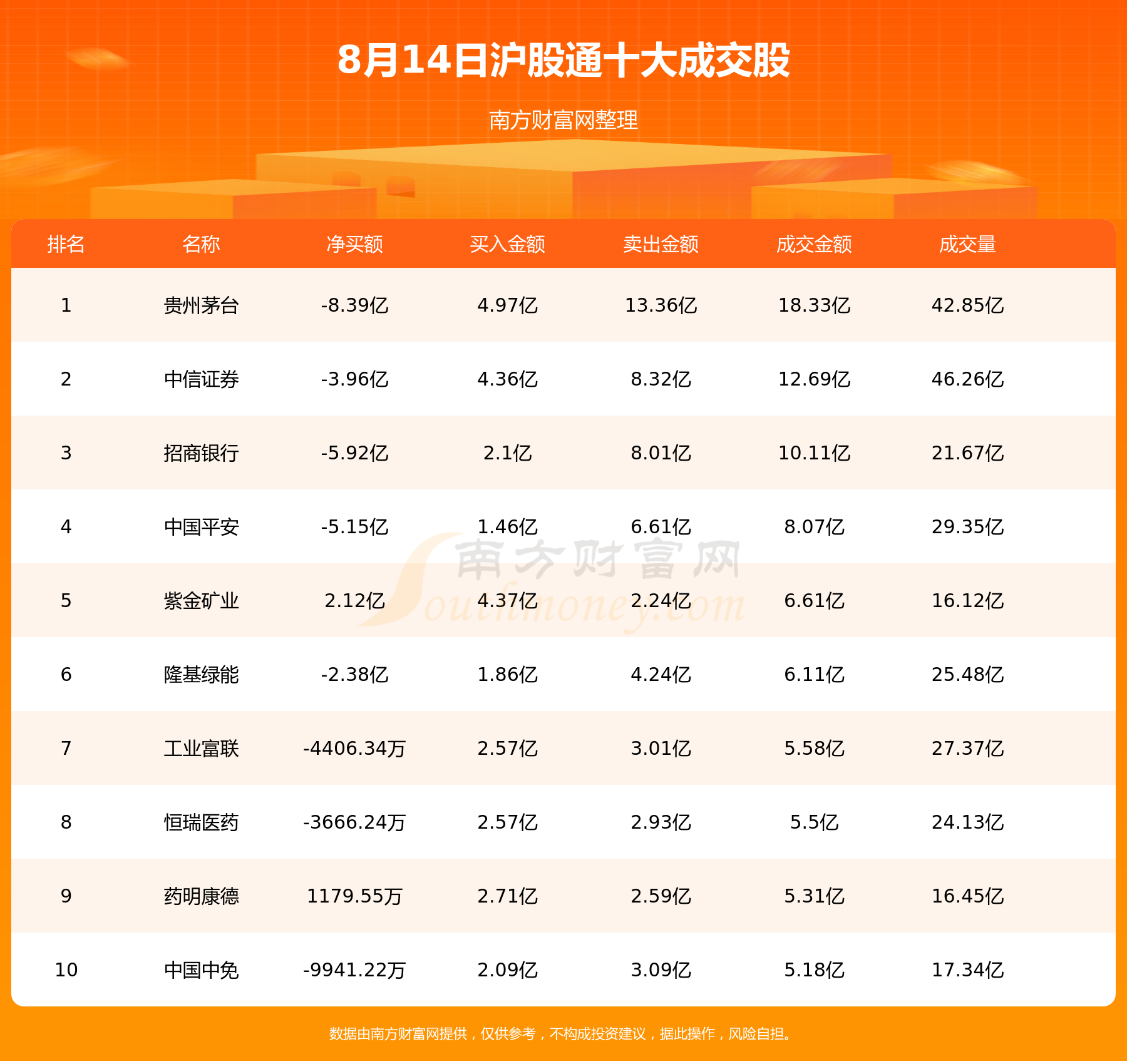 【北向资金概况】8月14日北向资金十大成交股一览表,第1张