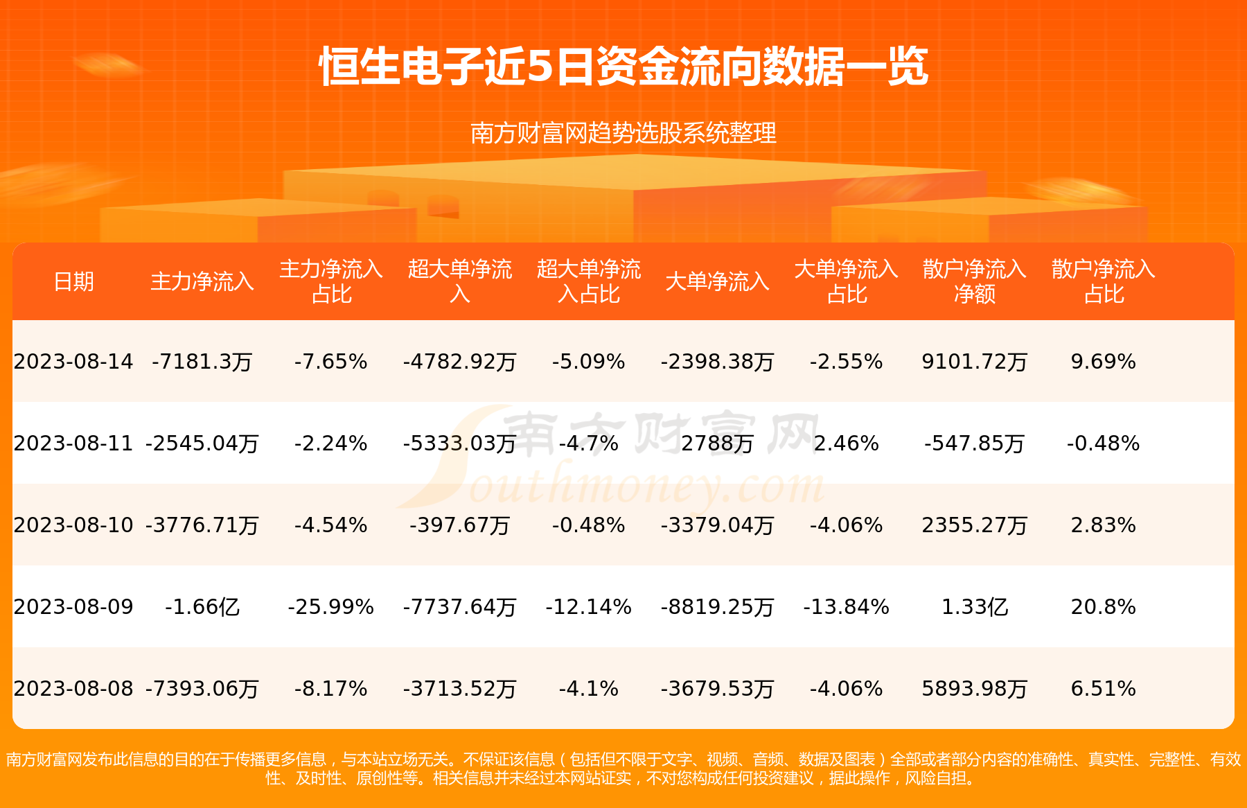 恒生电子主力动向：8月14日净流出7181.3万元,第1张