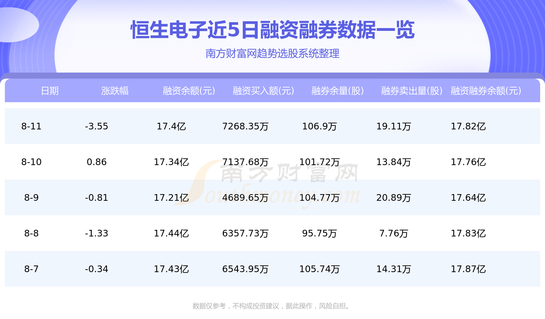 恒生电子主力动向：8月14日净流出7181.3万元,第2张