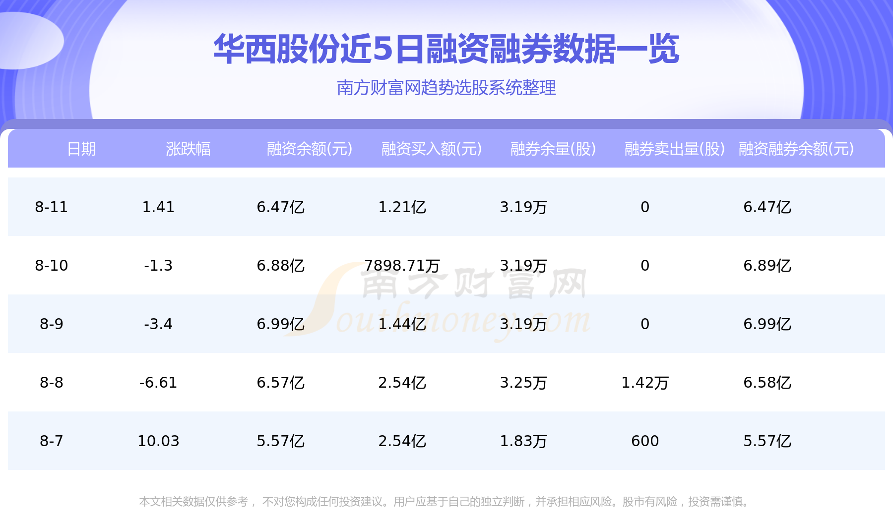 华西股份，8月14日行情及资金流向概况,第2张