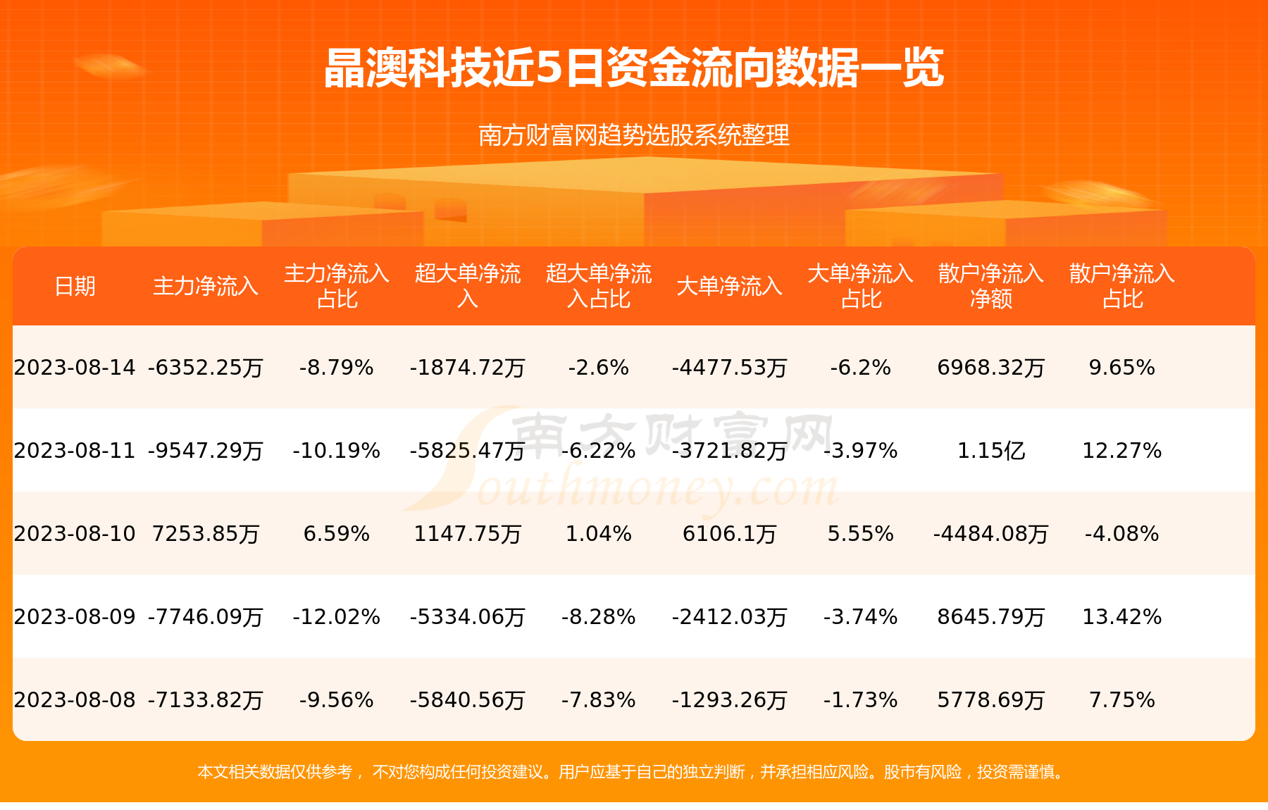 晶澳科技(002459)，8月14日行情及资金流向查询,第1张